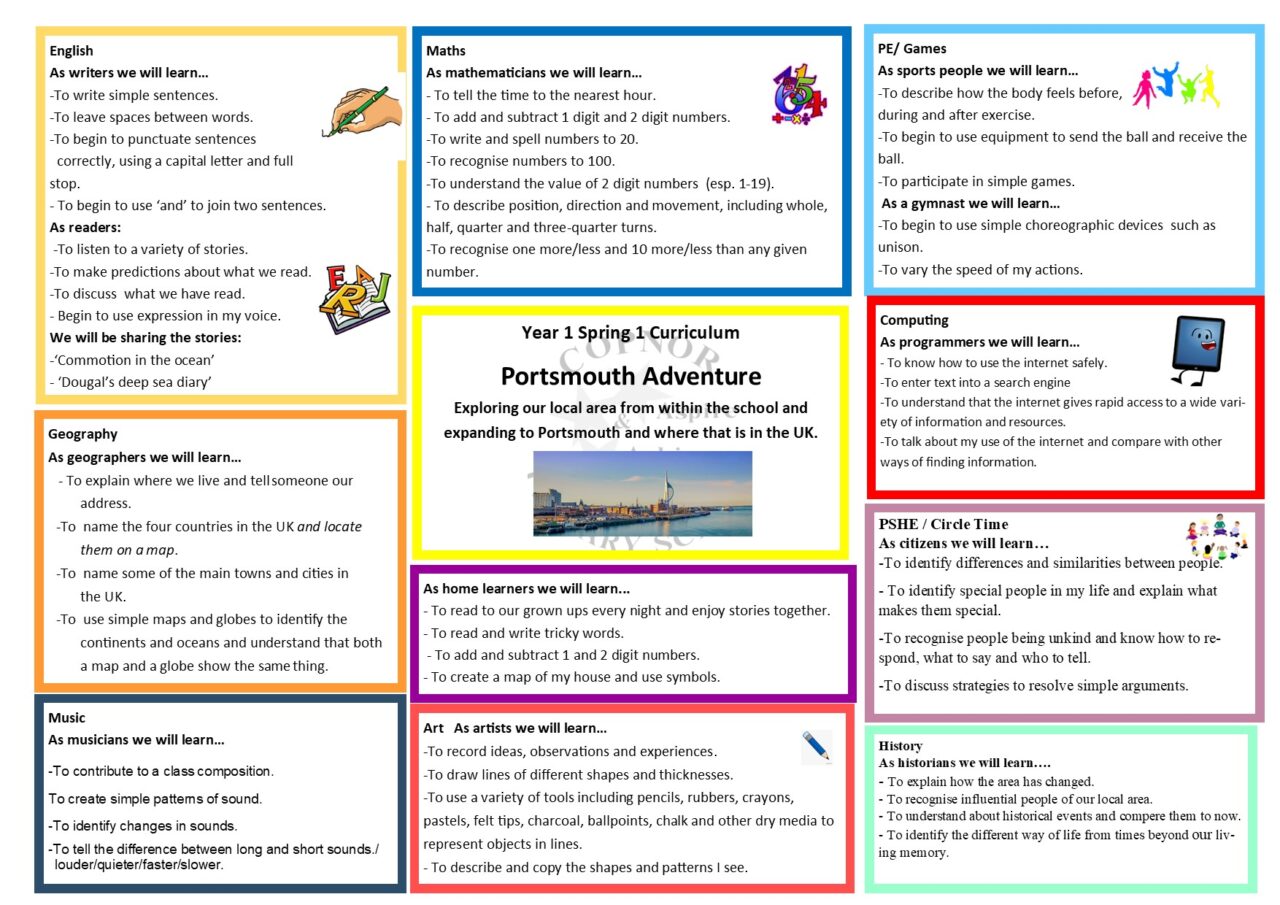 Year 1 | Copnor Primary School