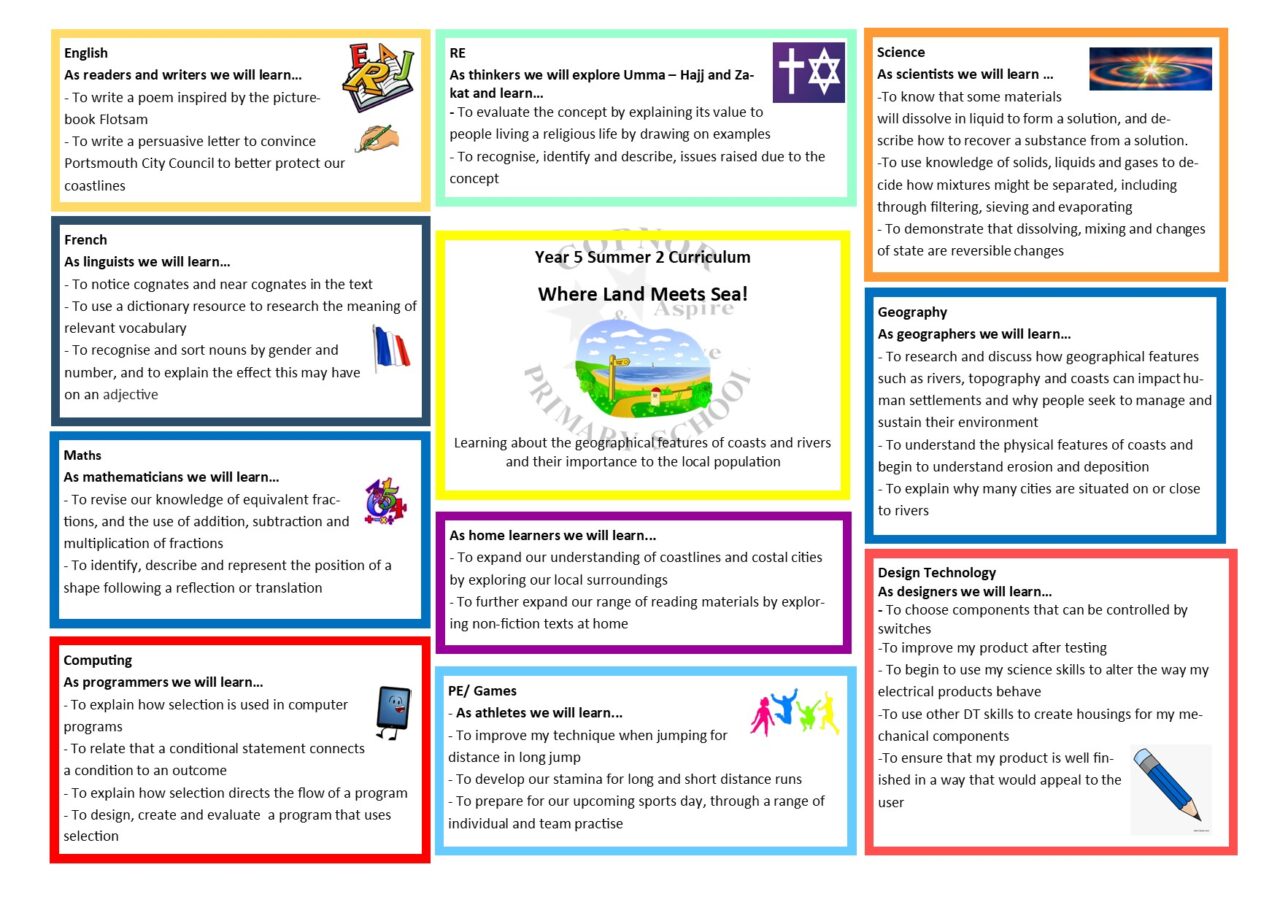 Year 5 | Copnor Primary School