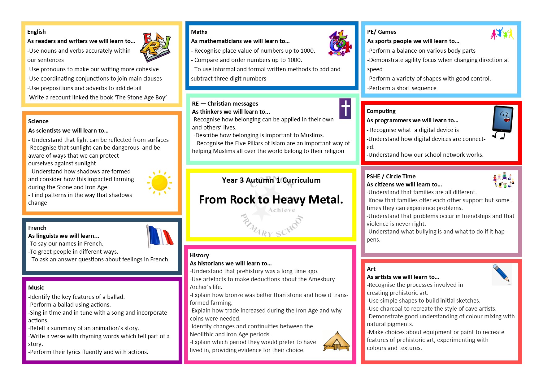 Curriculum Map Year 1 Autumn 1