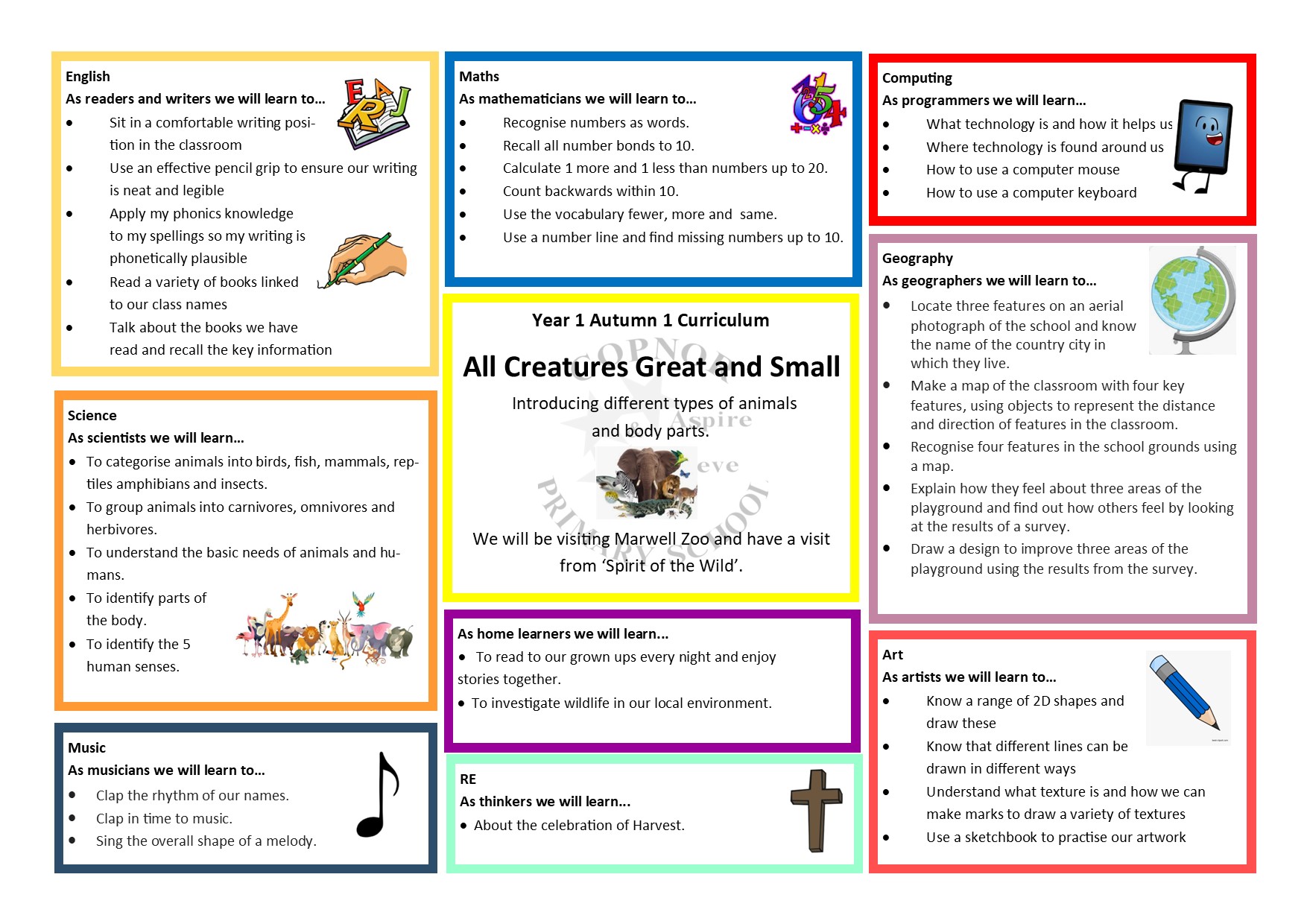 Curriculum Map Year 1 Autumn 1