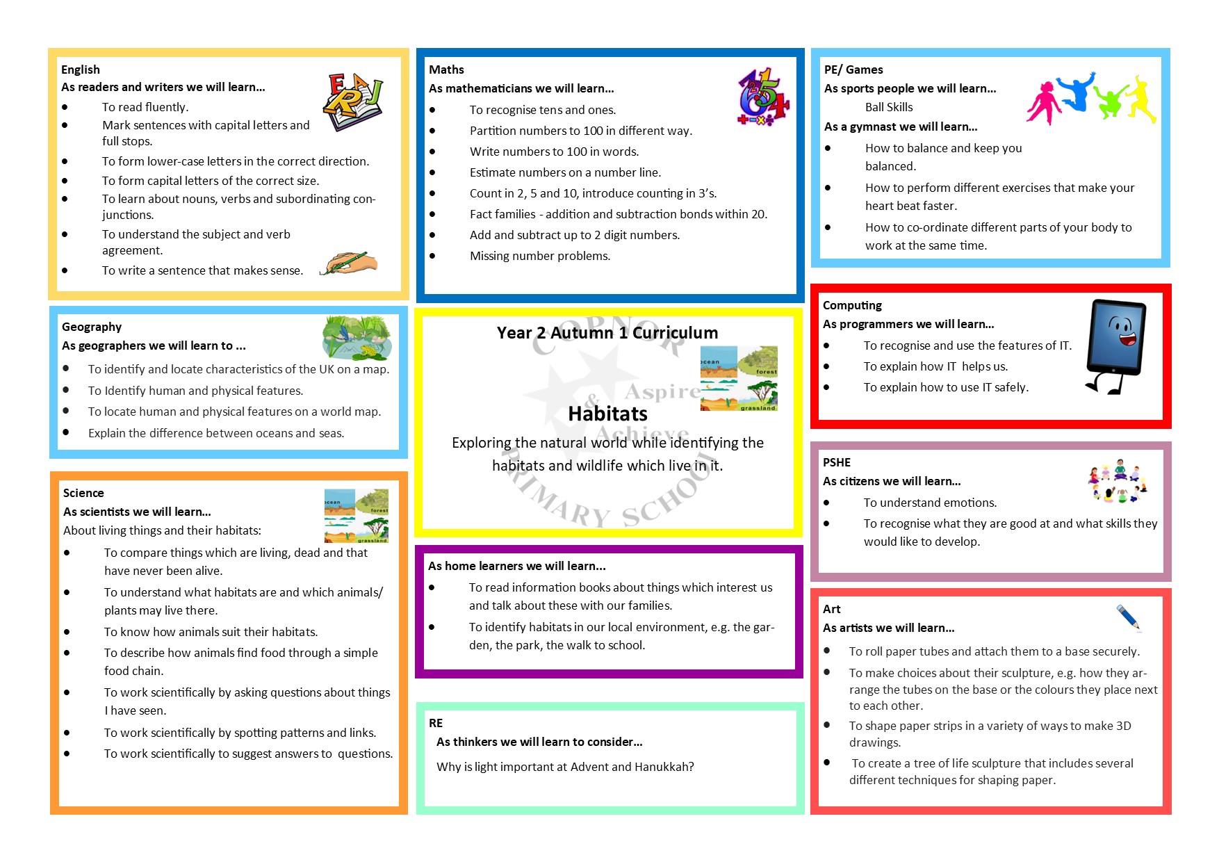 Curriculum Map Year 1 Autumn 1