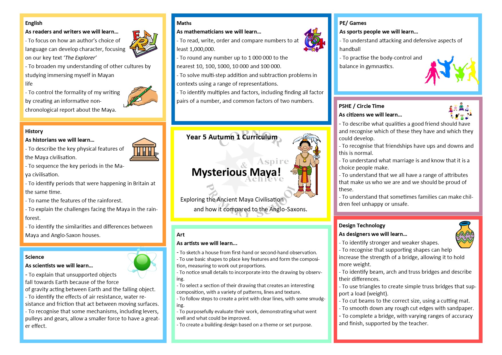 Curriculum Map Year 1 Autumn 1