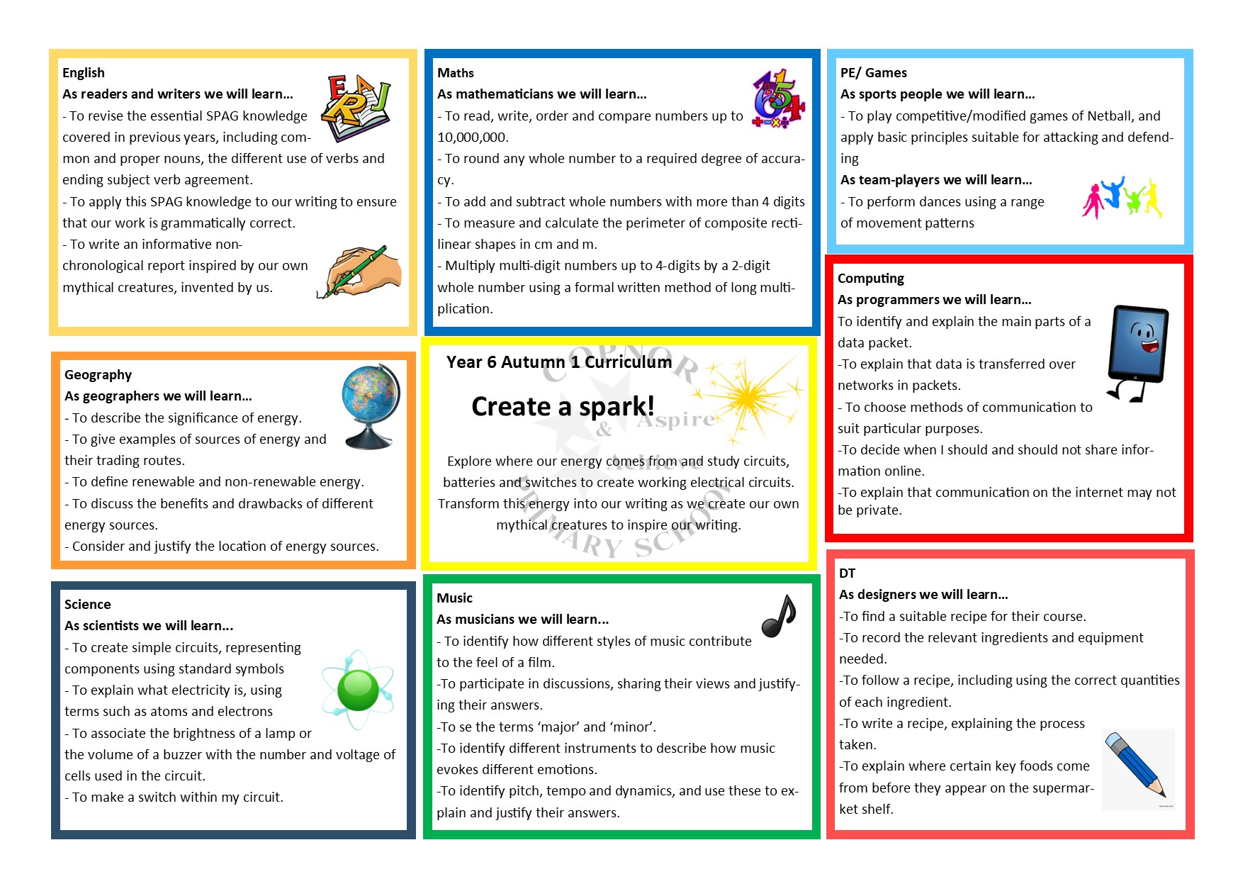 Curriculum Map Year 1 Autumn 1