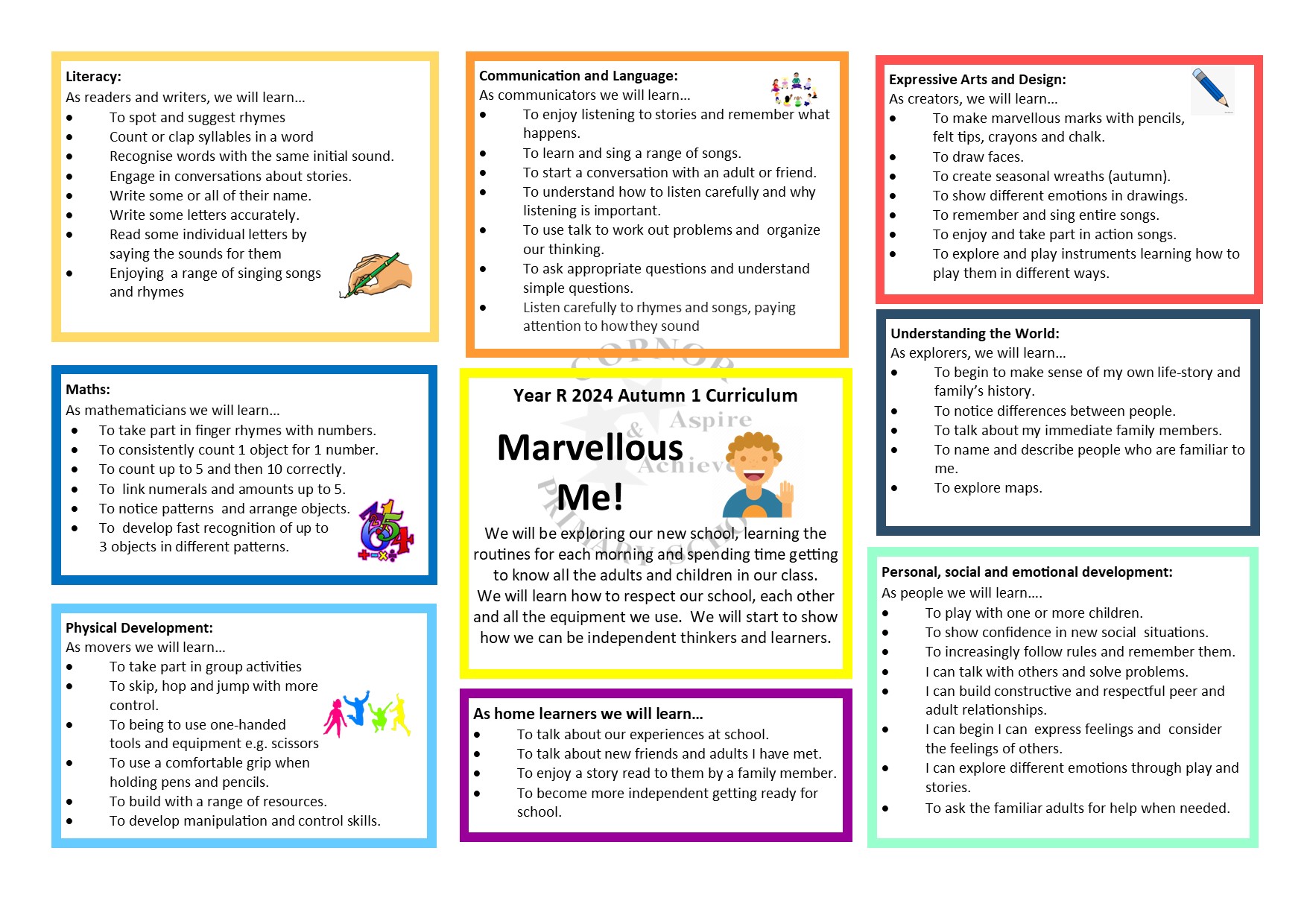 Curriculum Map Year 1 Autumn 1