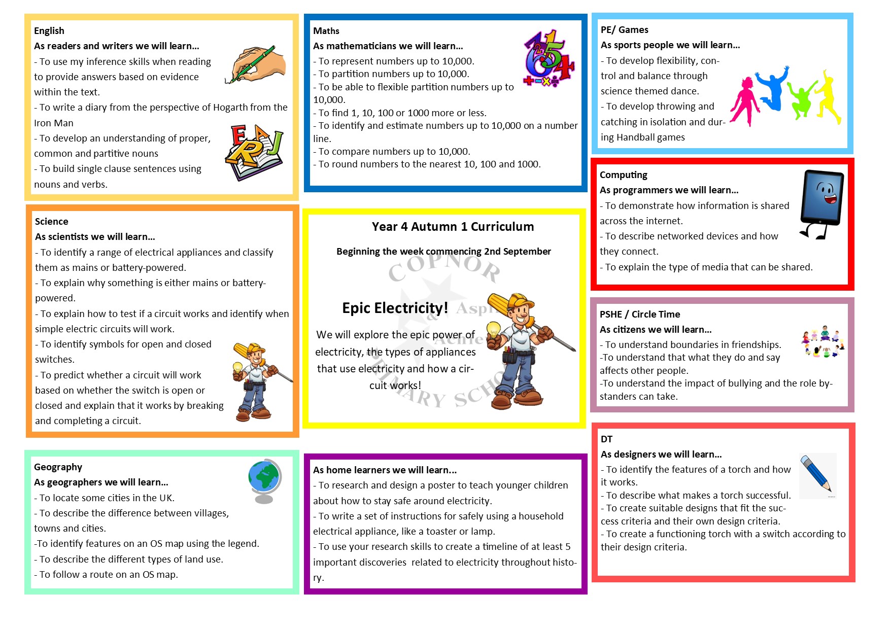 Curriculum Map Year 1 Autumn 1