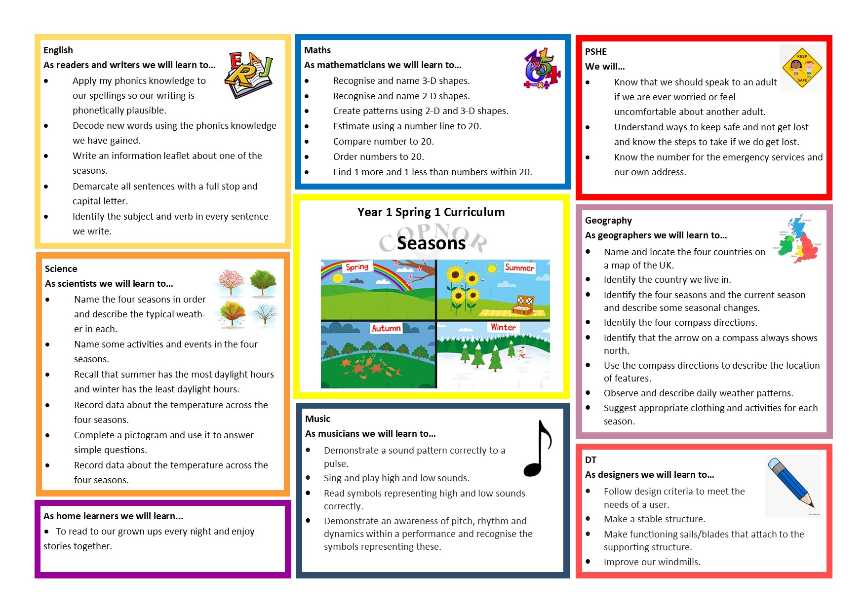 Curriculum Map Year 1 Spring 1