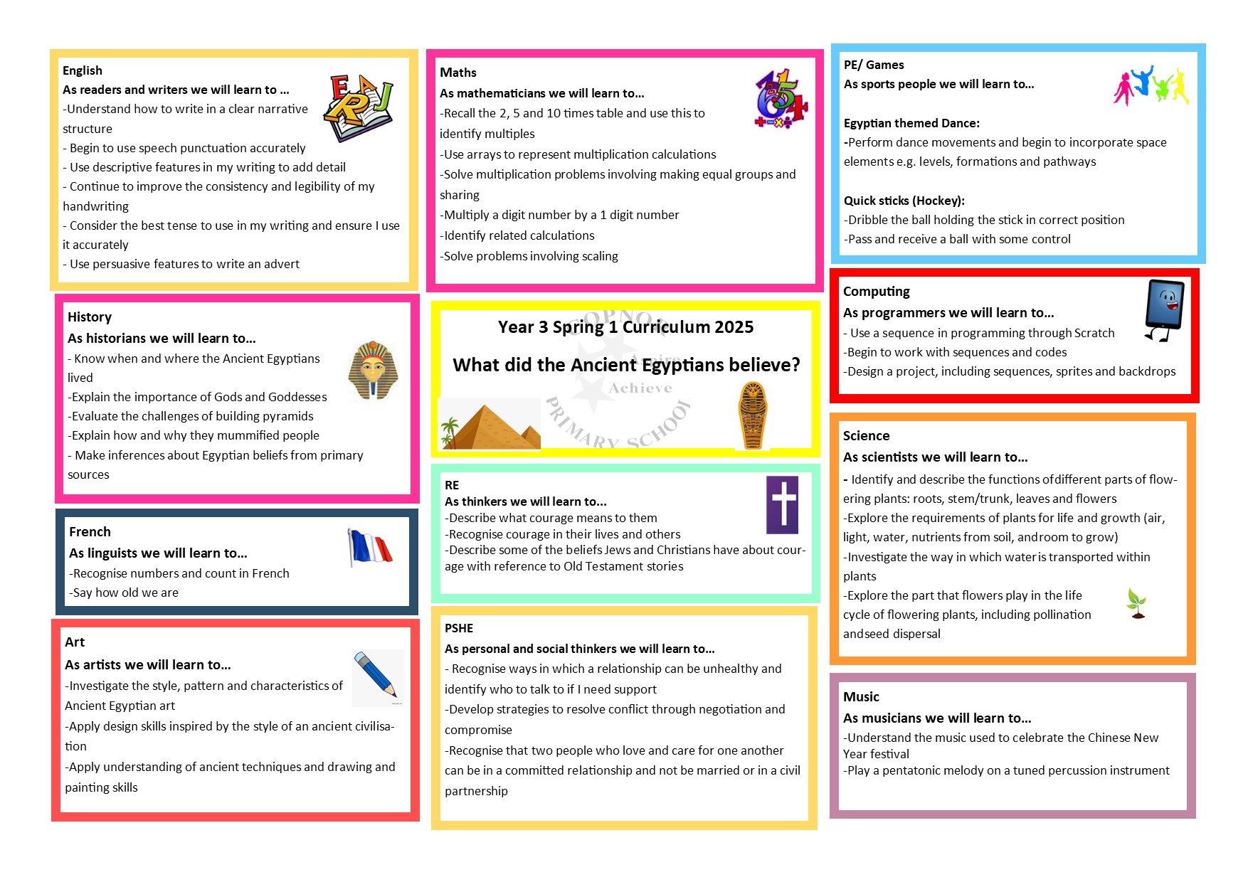 Curriculum Map Year 1 Spring 1