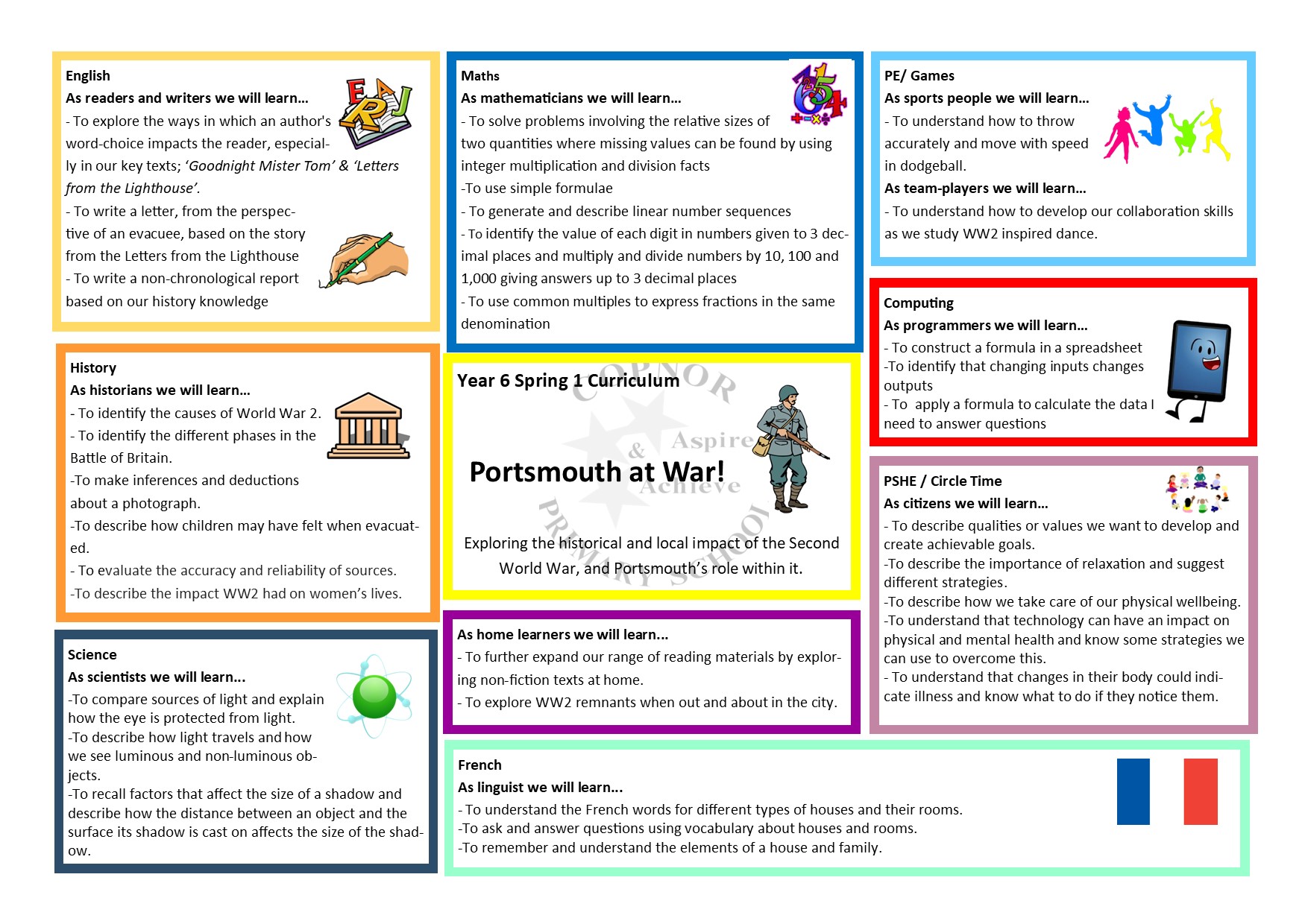 Curriculum Map Year 1 Spring 1