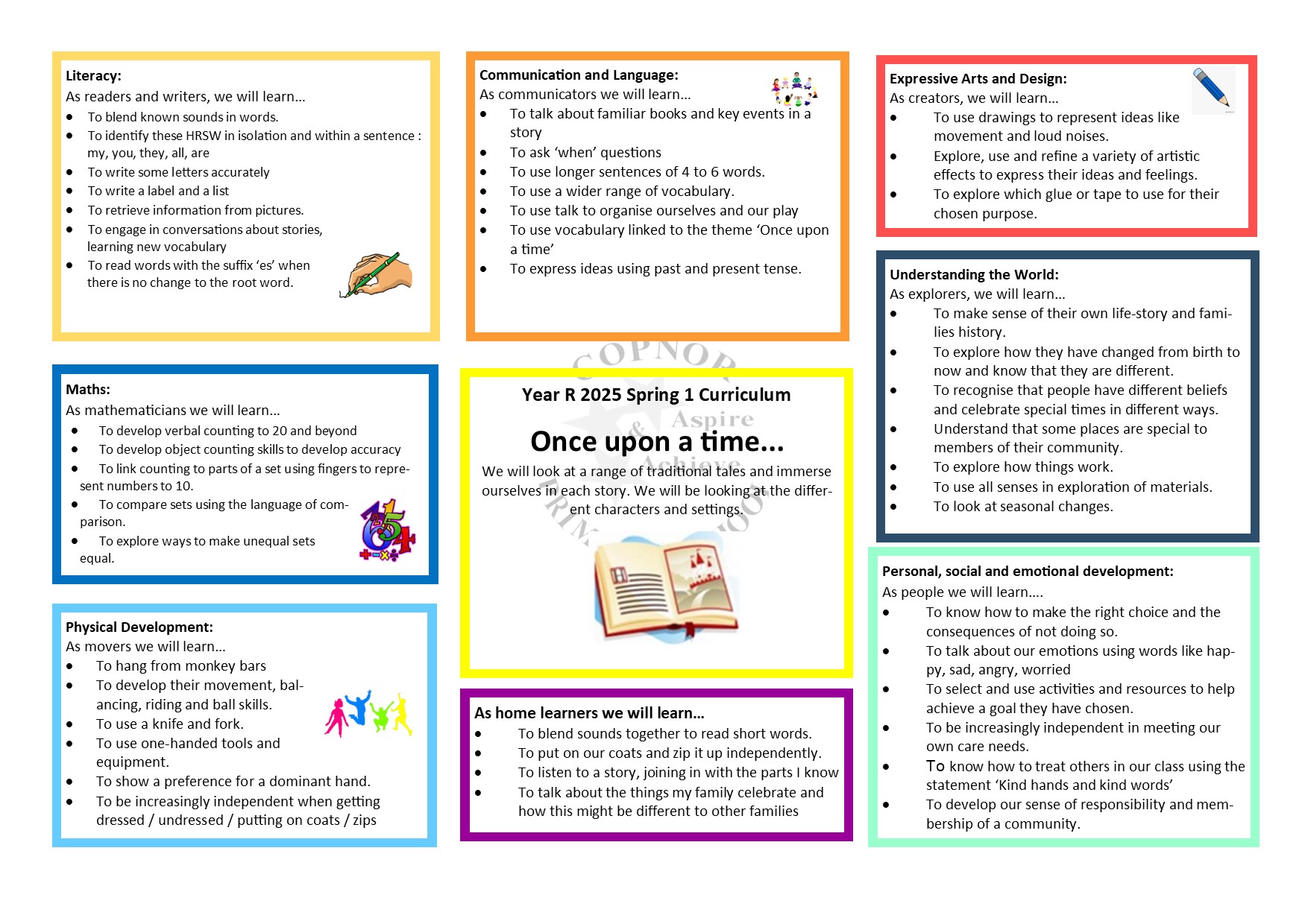 Curriculum Map Year 1 Spring 1