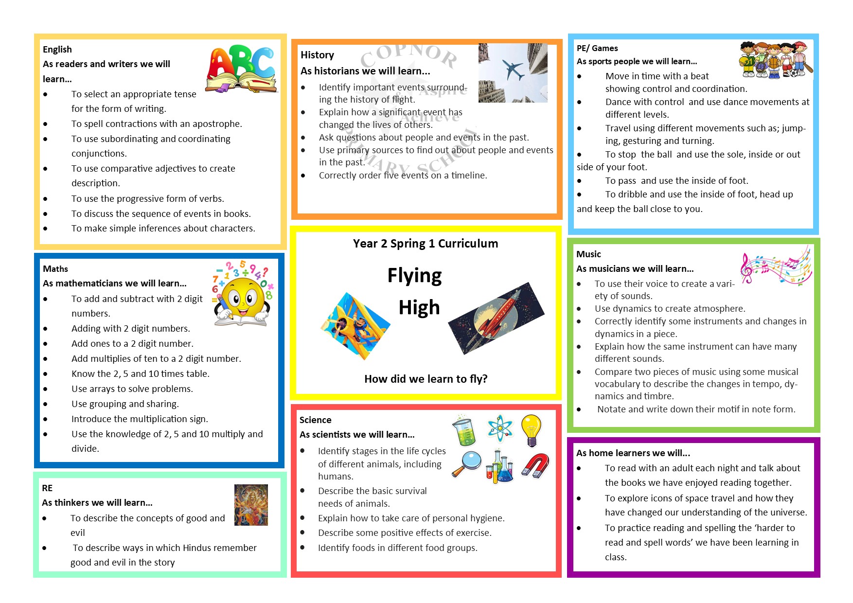 Curriculum Map Year 1 Spring 1