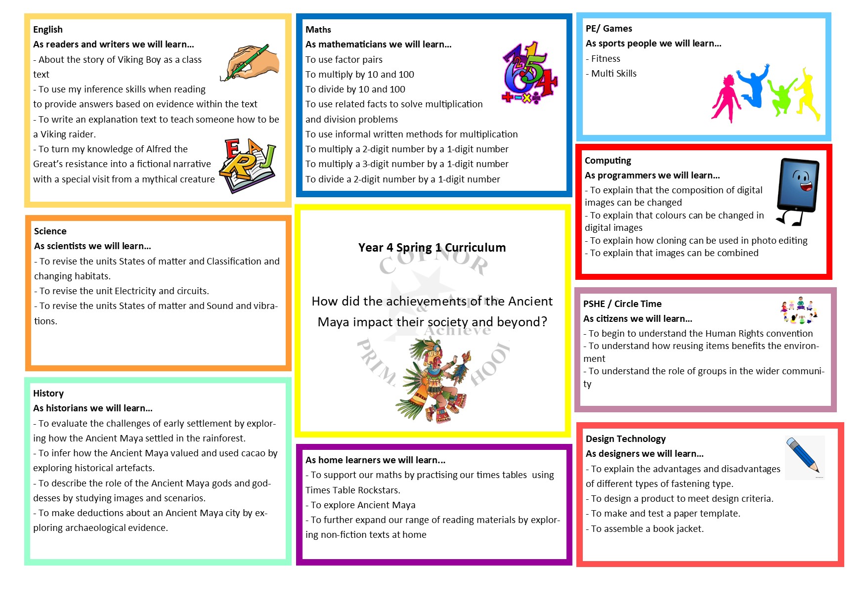 Curriculum Map Year 1 Spring 1