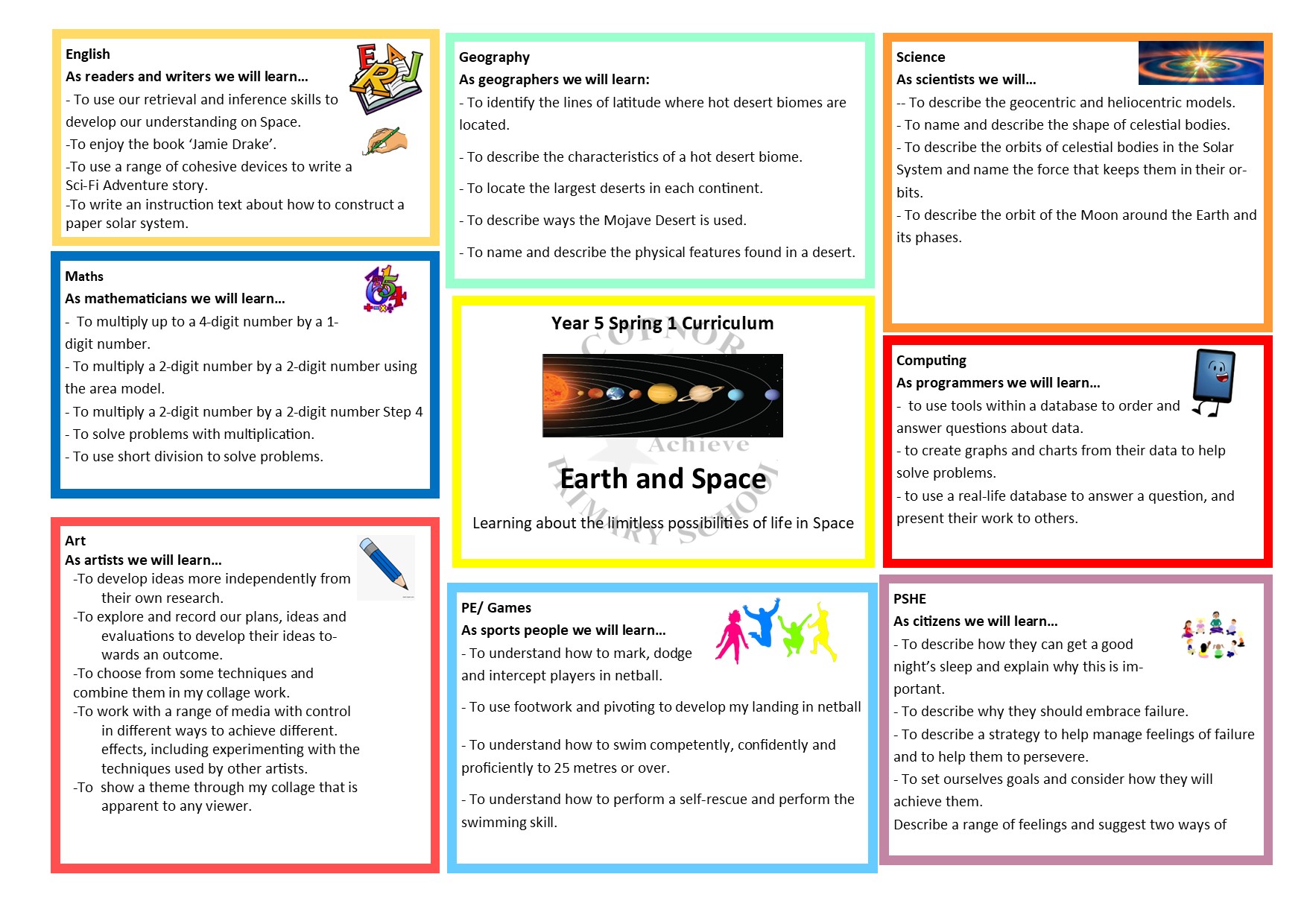 Curriculum Map Year 1 Spring 1