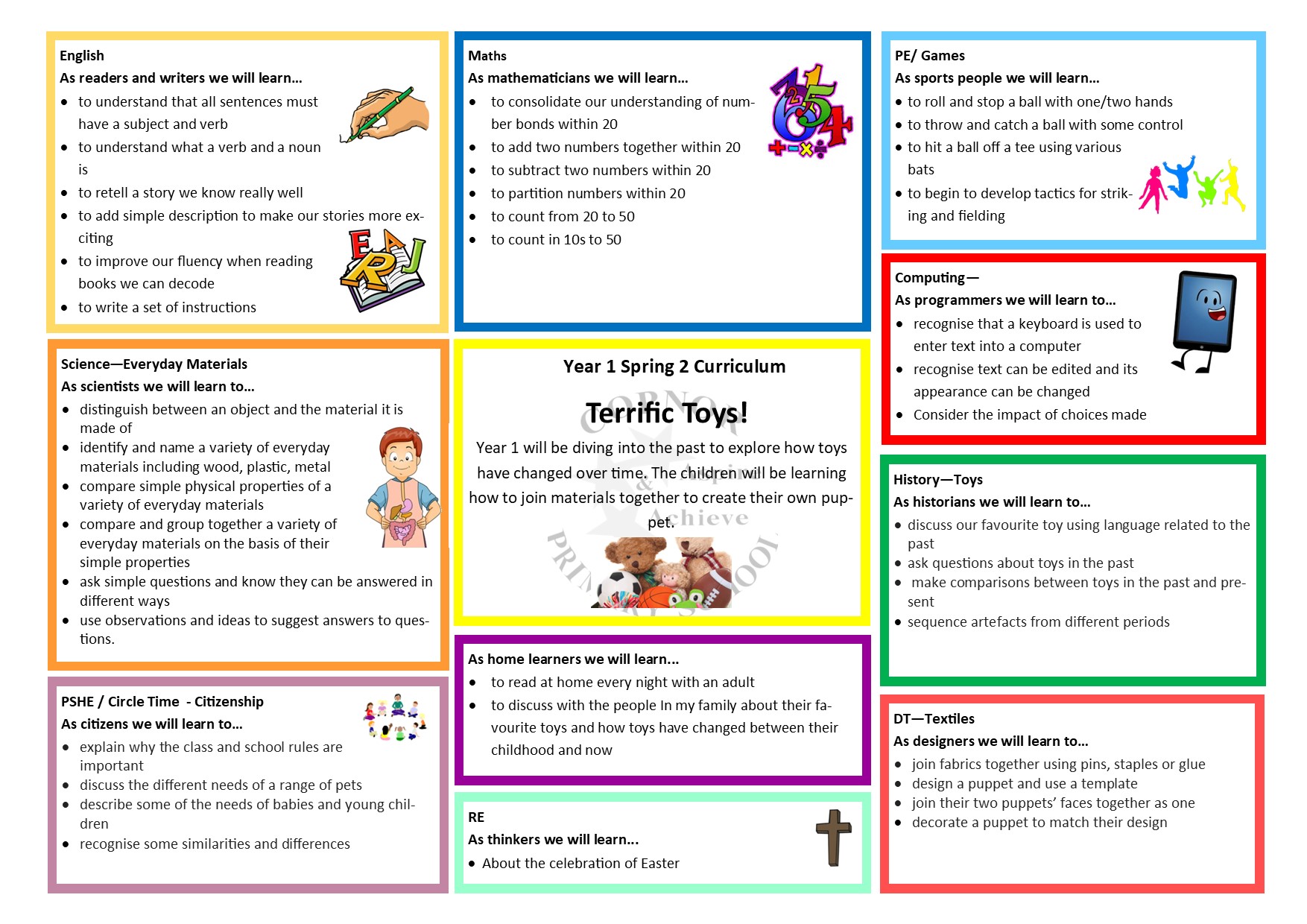Curriculum Map Year 1 Spring 2