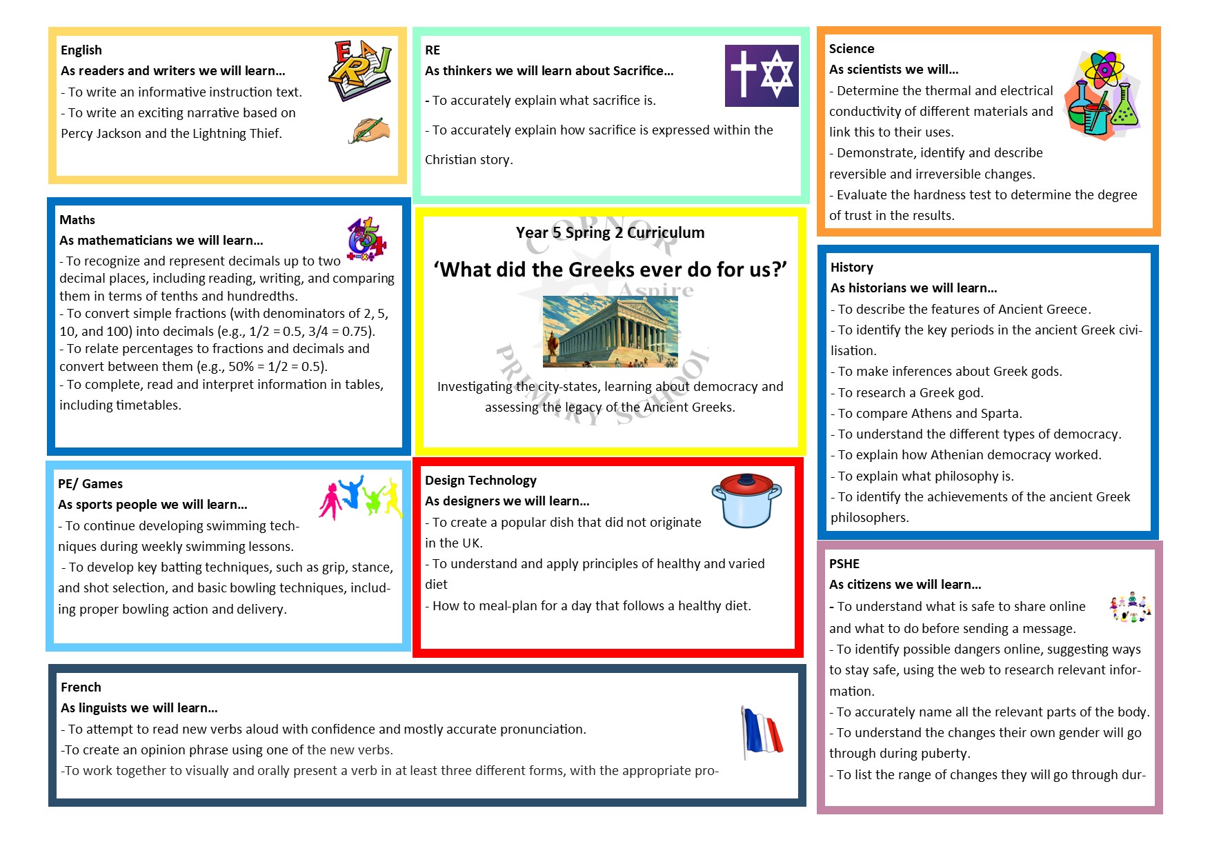 Curriculum Map Year 1 Spring 2
