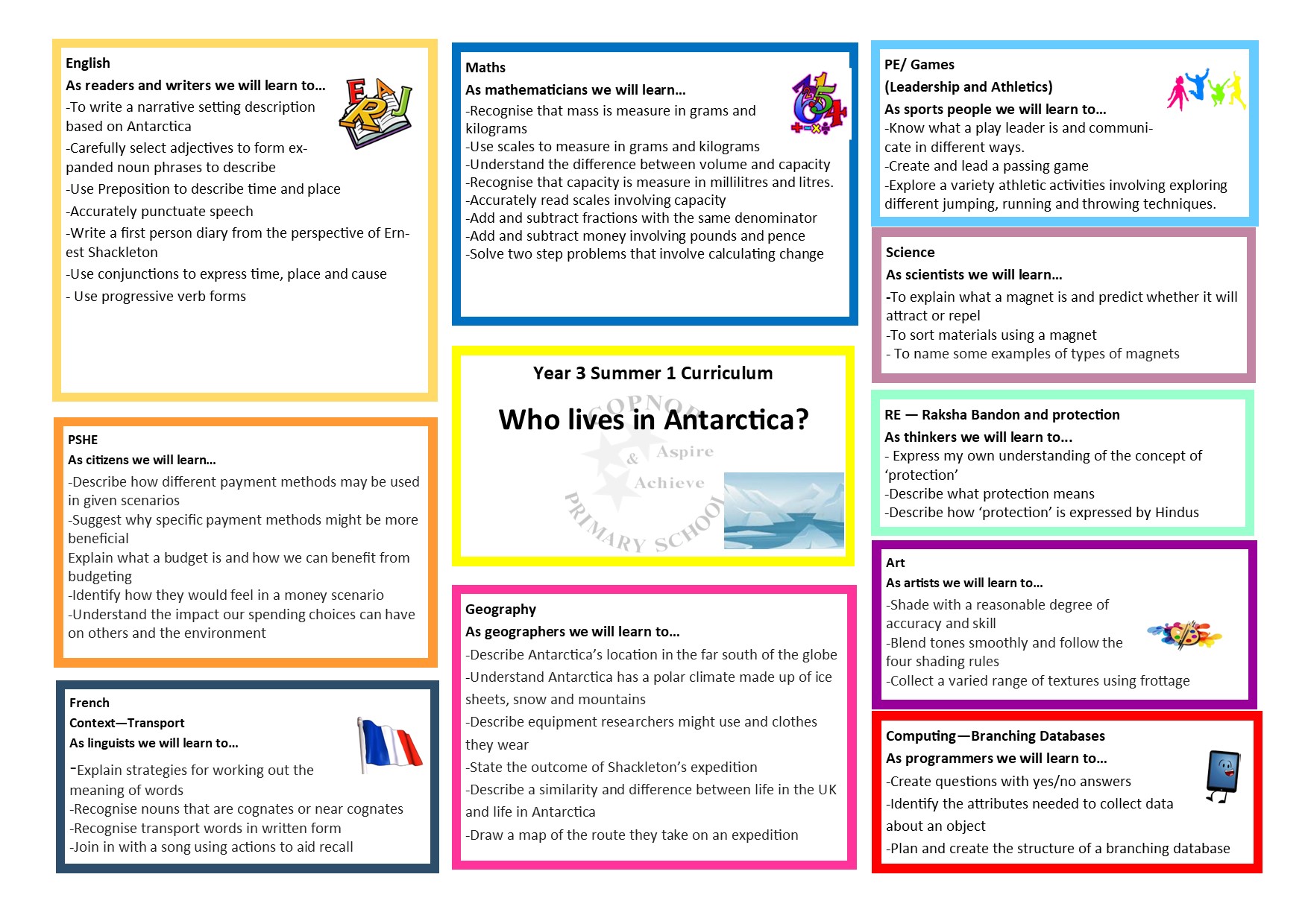 Curriculum Map Year 1 Autumn 1