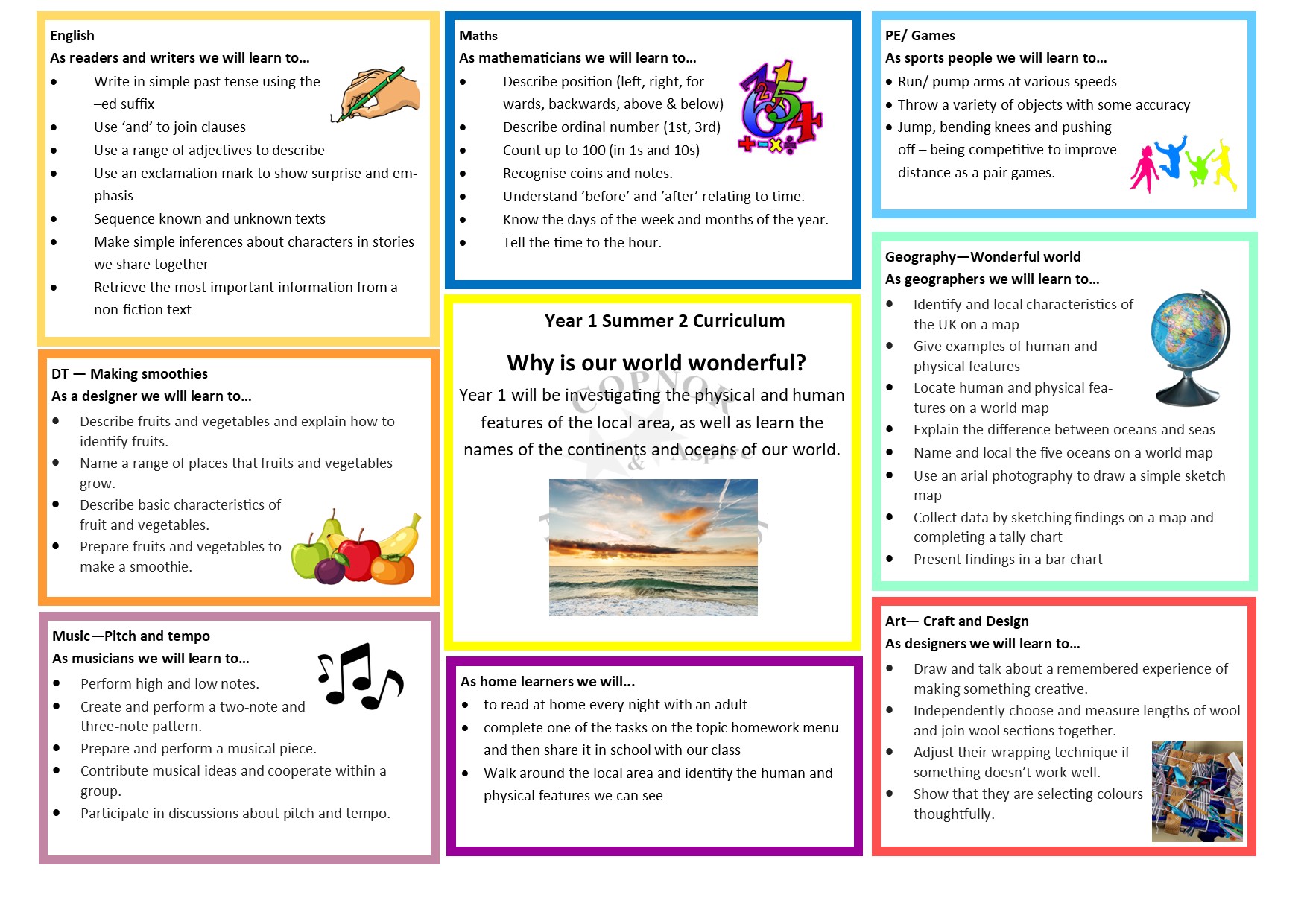 Curriculum Map Year 1 Spring 1