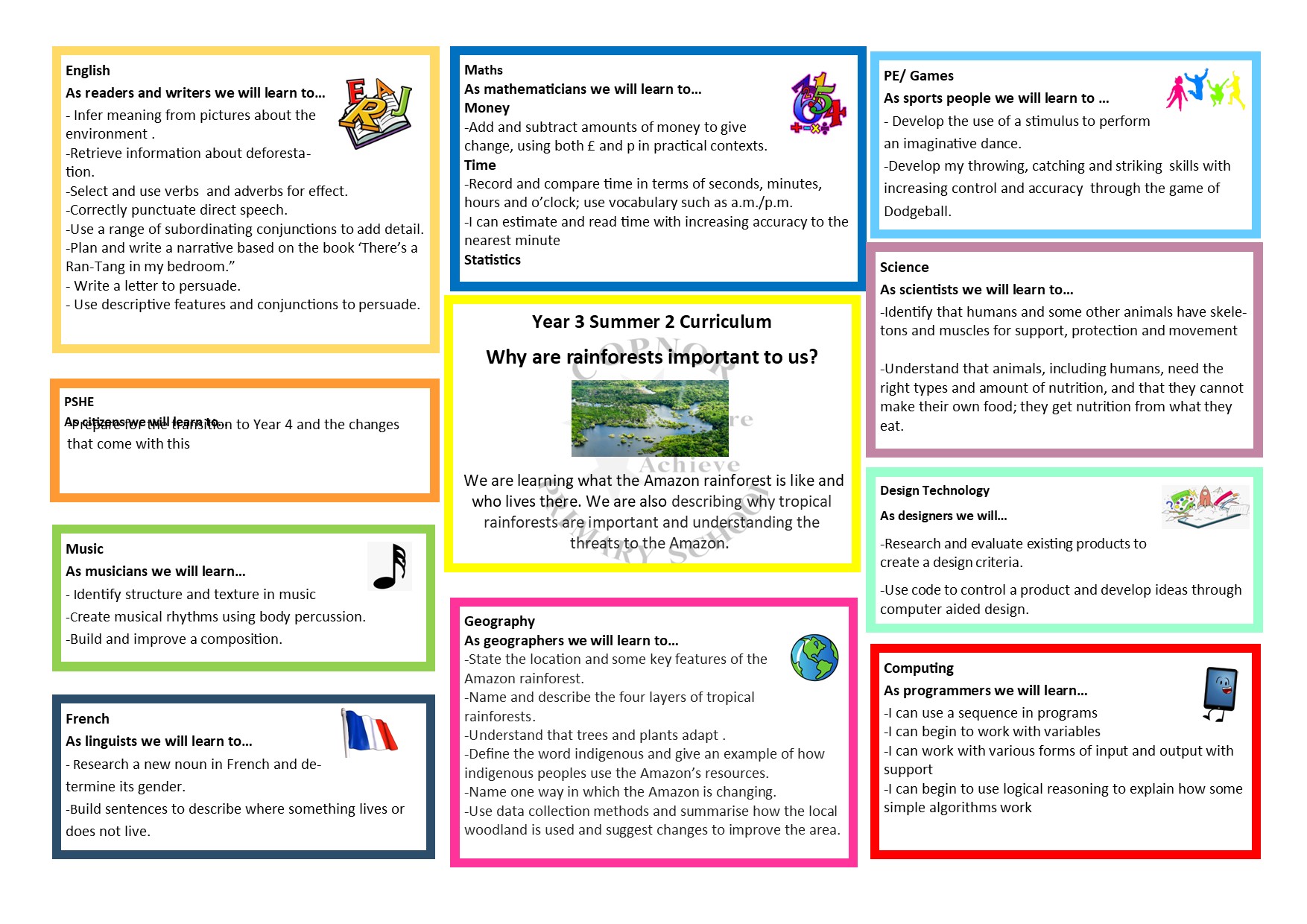 Curriculum Map Year 1 Autumn 1
