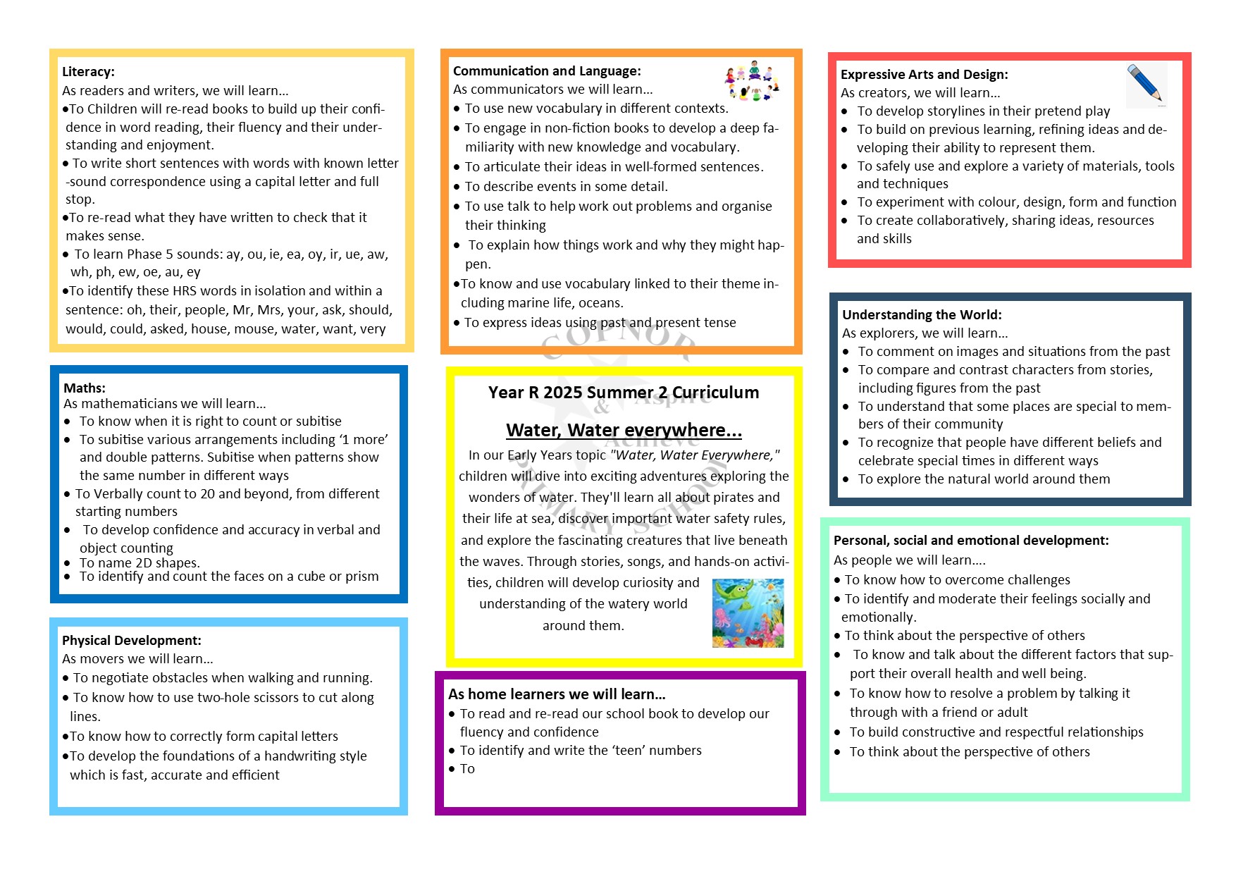 Curriculum Map Year 1 Spring 1