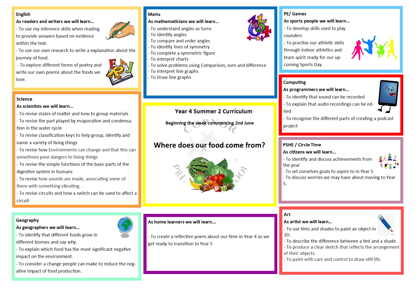 Curriculum Map Year 1 Autumn 1