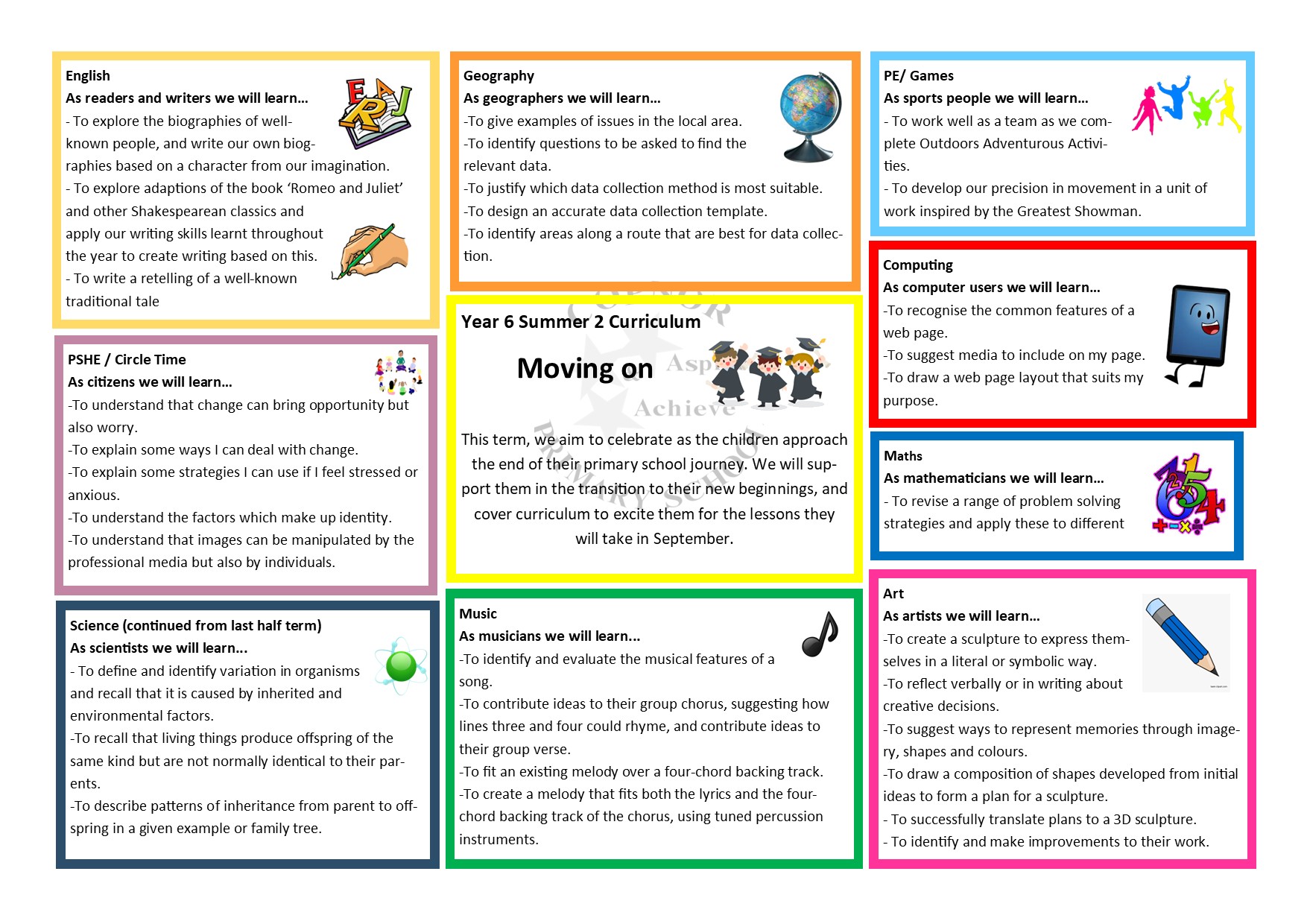 Curriculum Map Year 1 Autumn 1