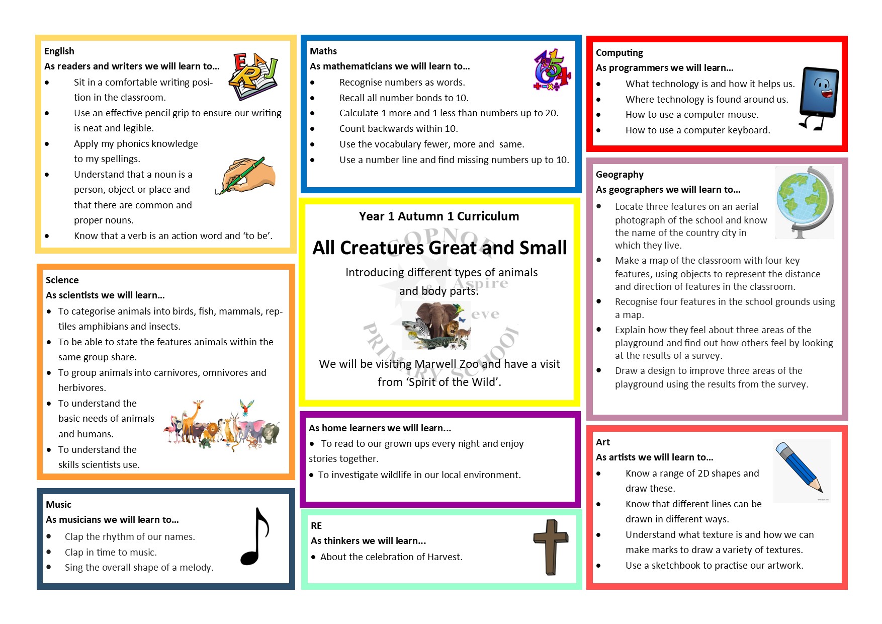 Curriculum Map Year 1 Autumn 1
