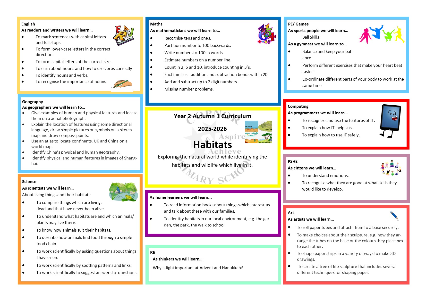 Curriculum Map Year 1 Autumn 1