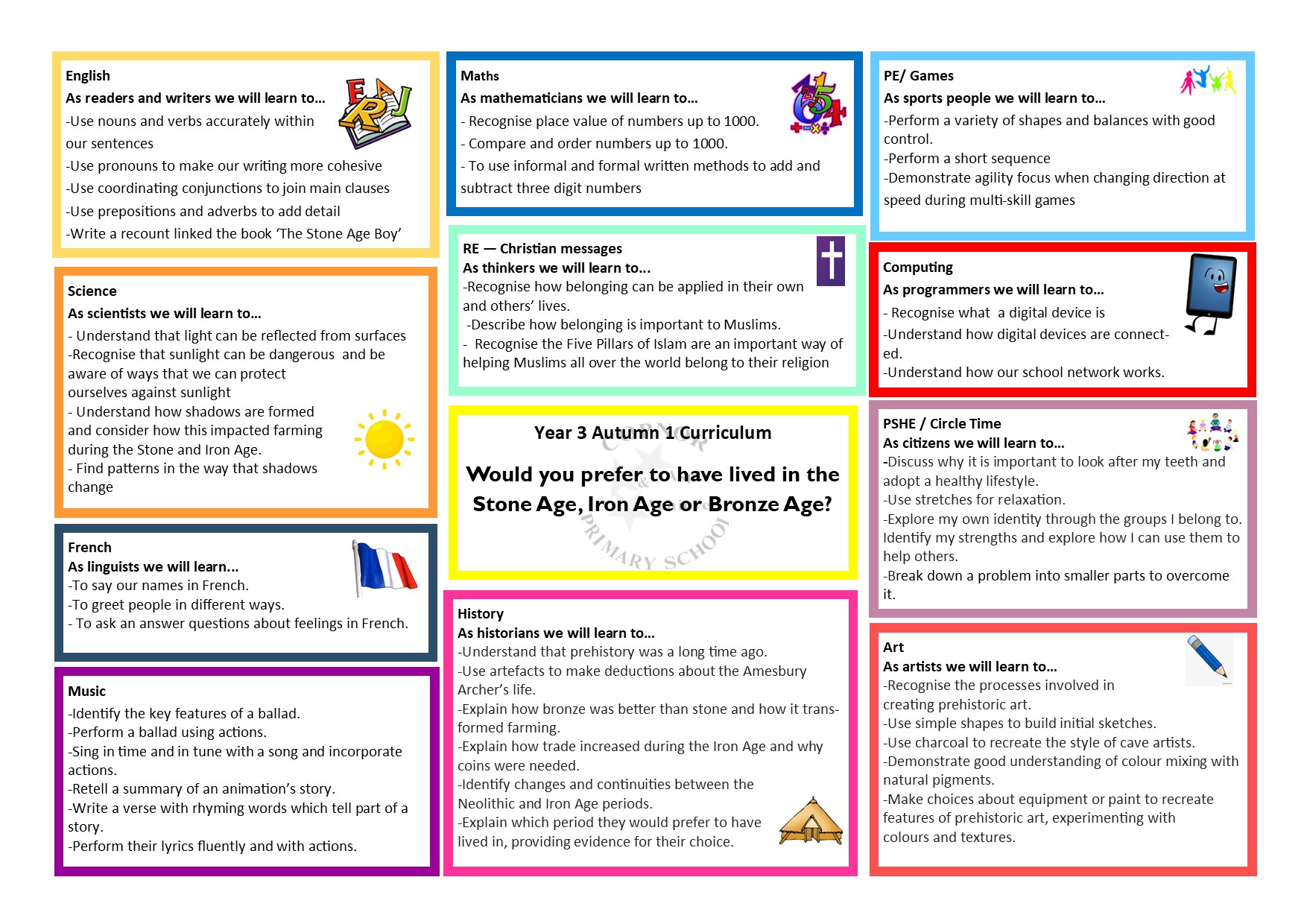 Curriculum Map Year 1 Autumn 1