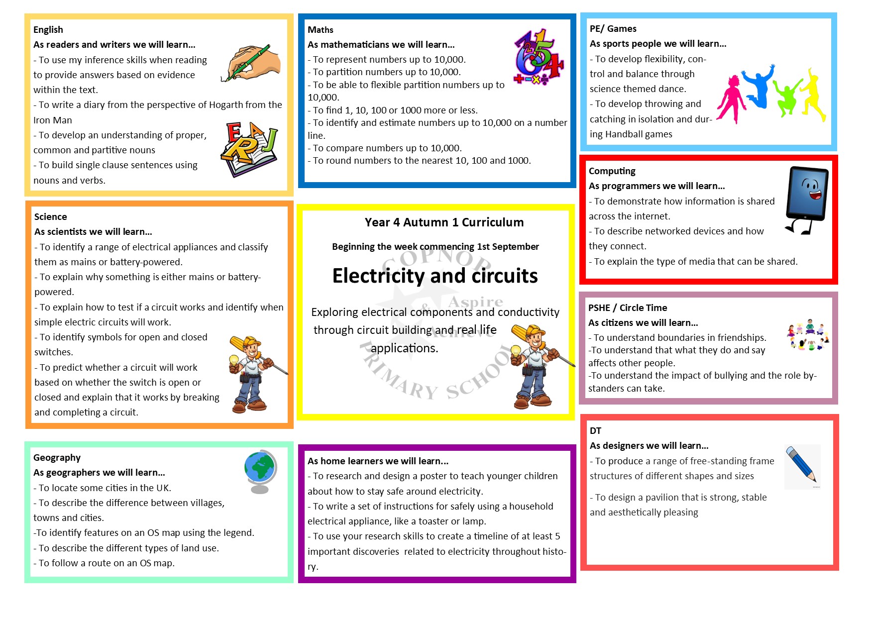 Curriculum Map Year 1 Autumn 1