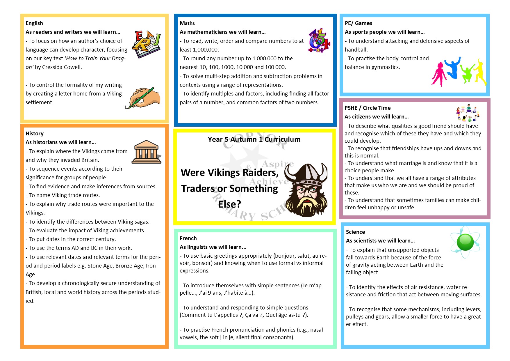 Curriculum Map Year 1 Autumn 1