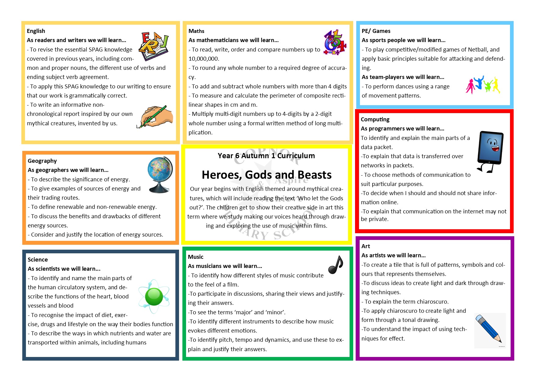 Curriculum Map Year 1 Autumn 1