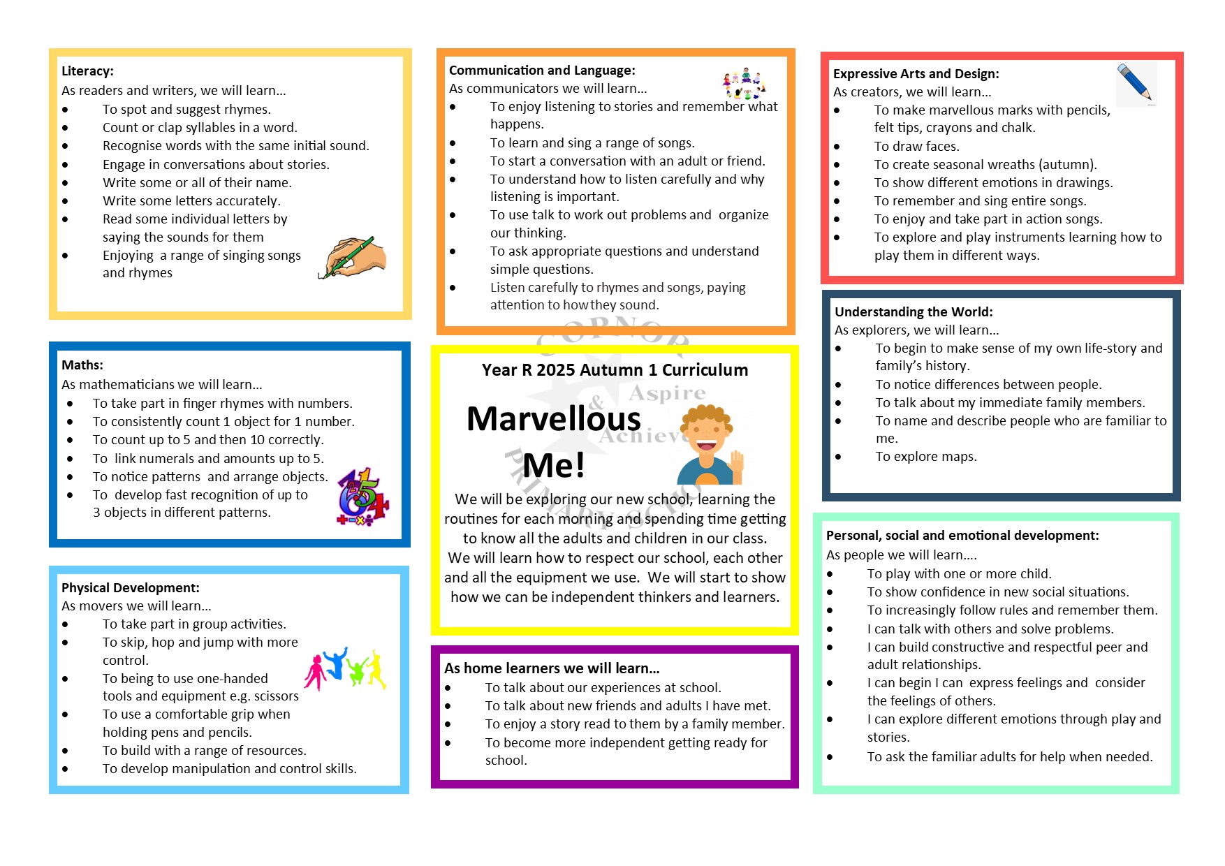 Curriculum Map Year 1 Autumn 1