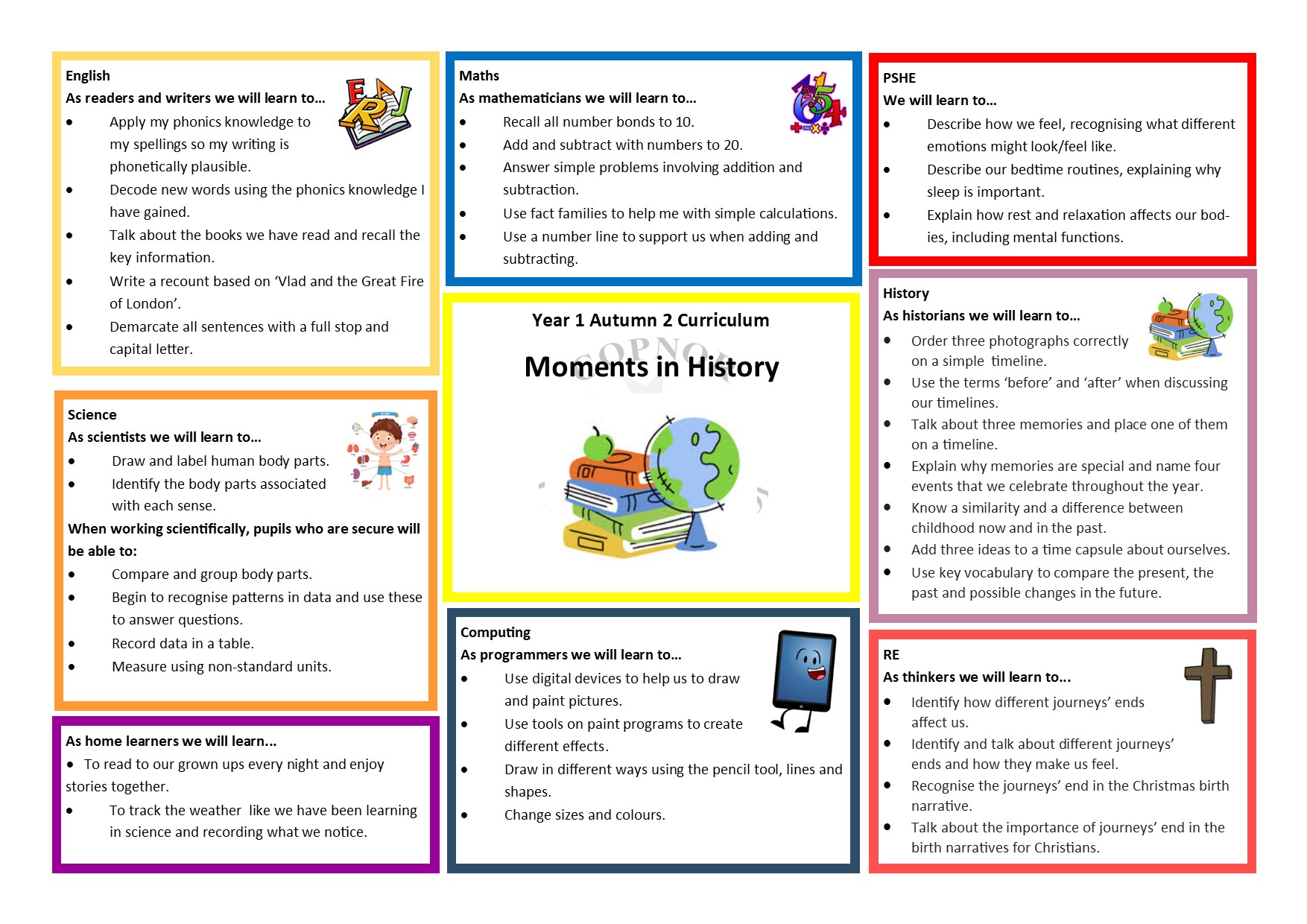 Curriculum Map Year 1 Autumn 1