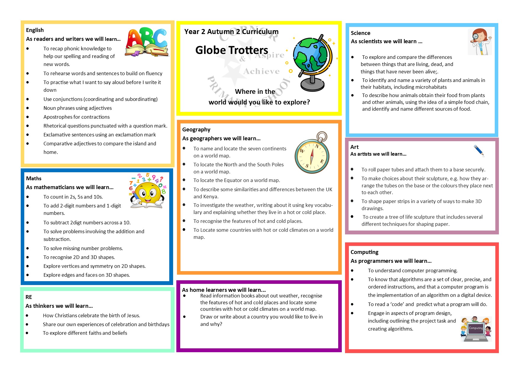 Curriculum Map Year 1 Autumn 2