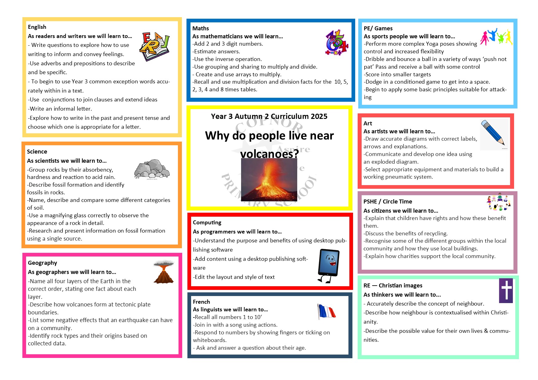 Curriculum Map Year 1 Autumn 2