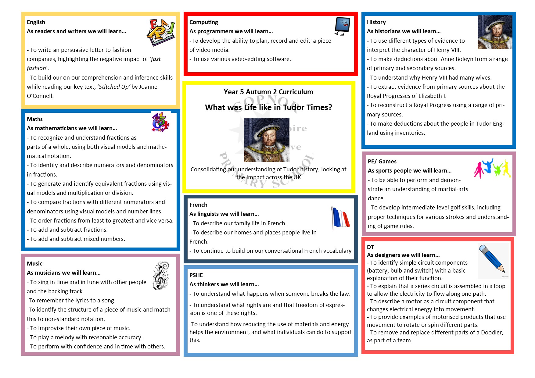 Curriculum Map Year 1 Autumn 2