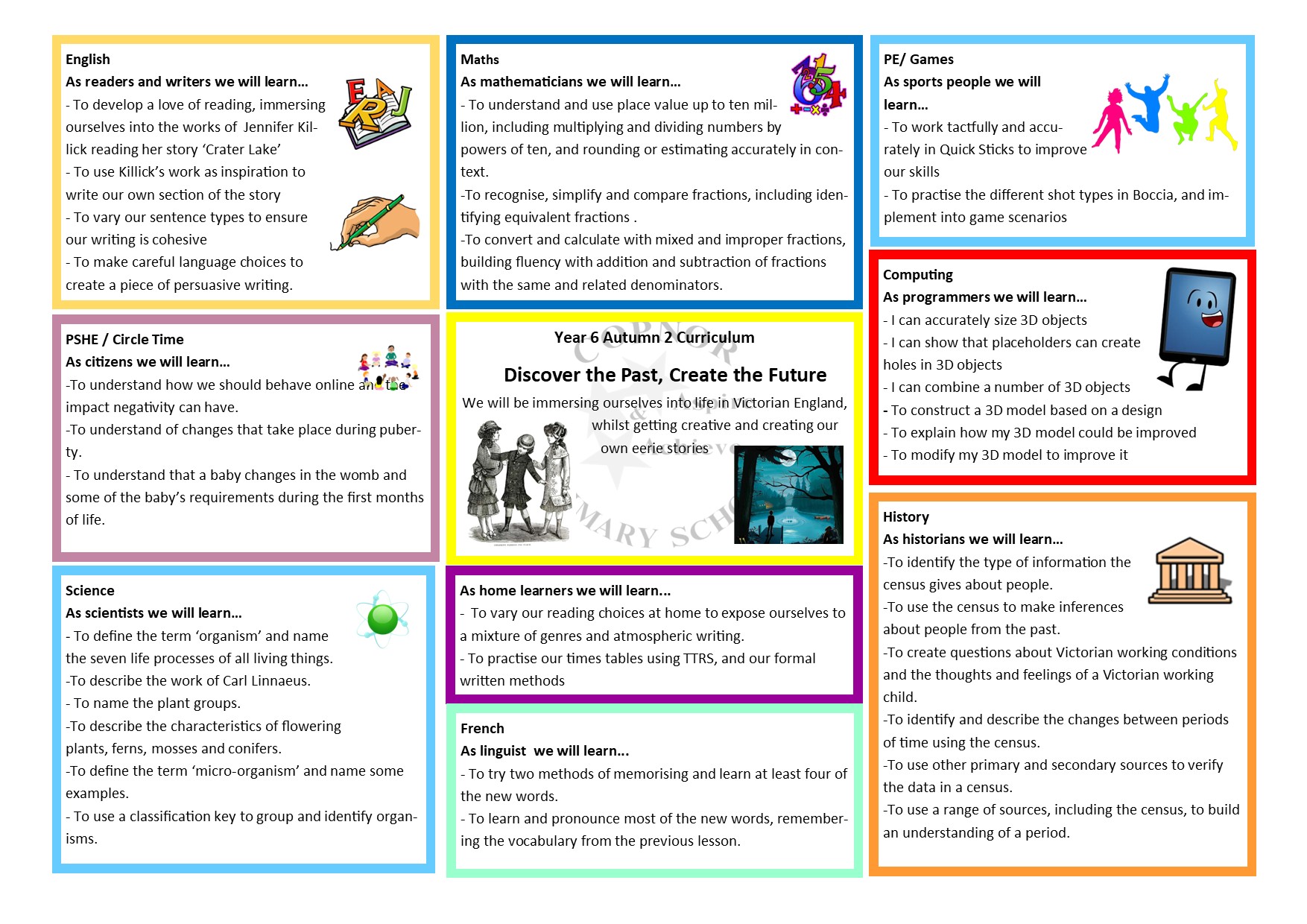 Curriculum Map Year 1 Autumn 2