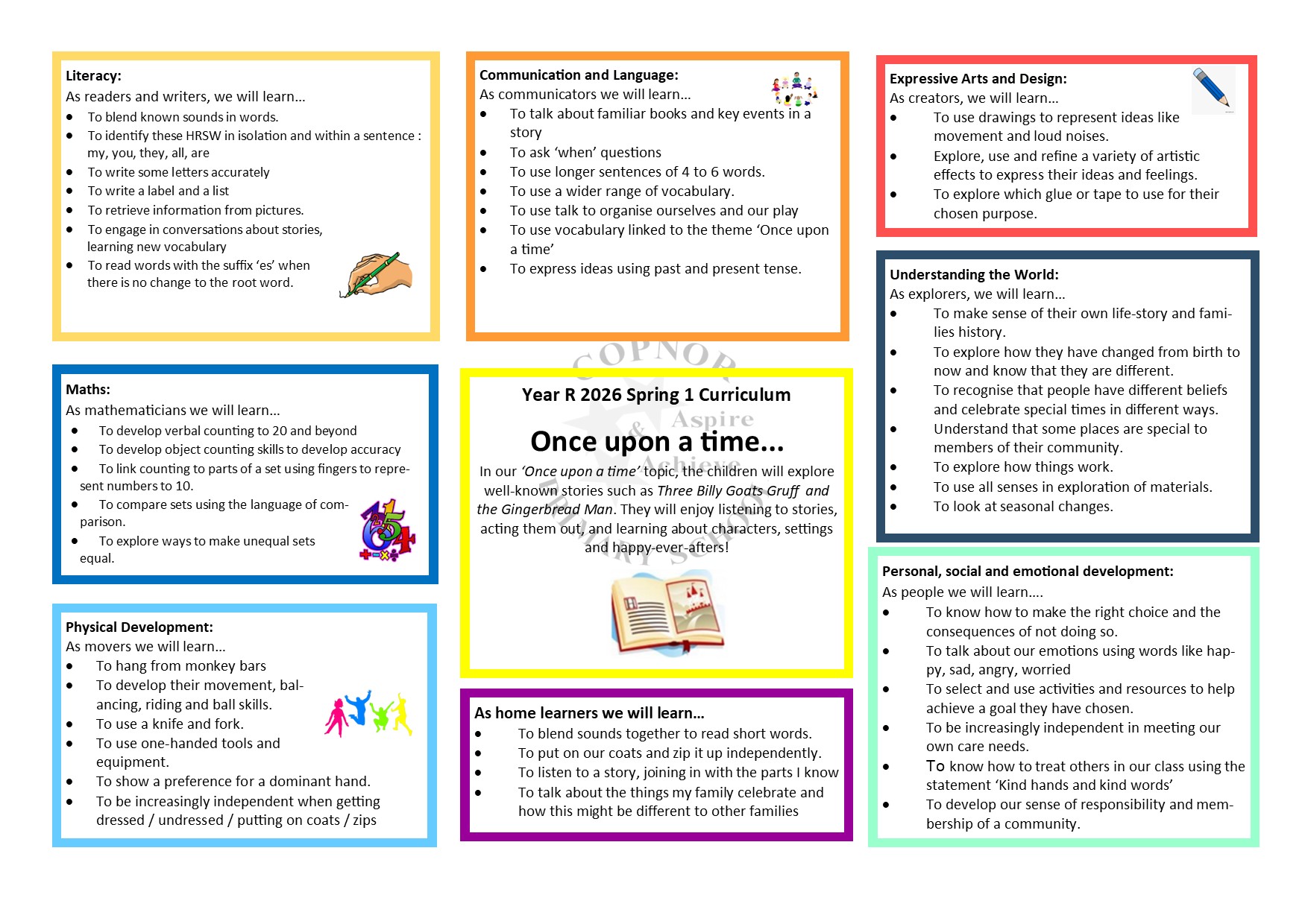 Curriculum Map Year 1 Spring 1