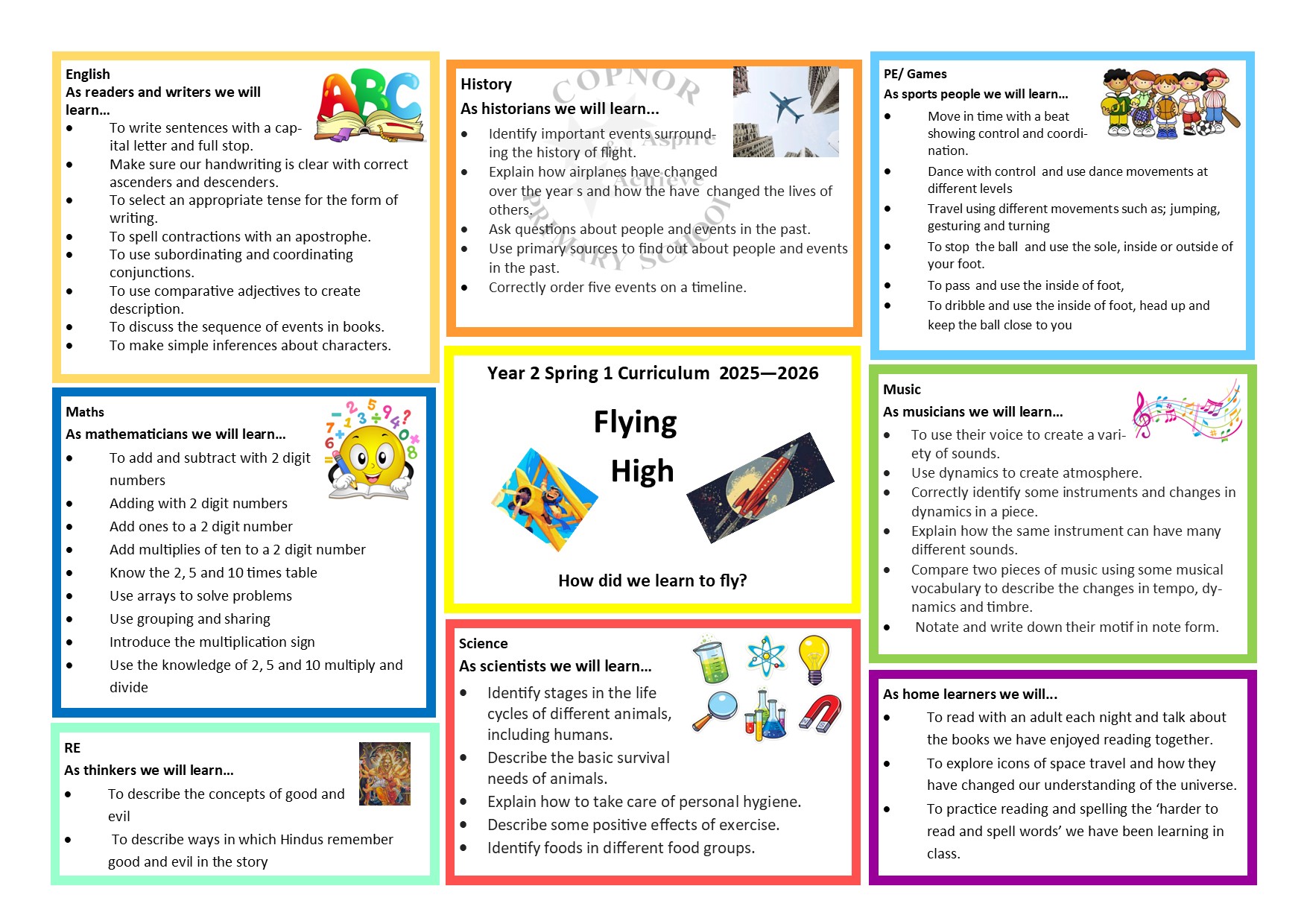 Yr 2 Curriculum Overview - 2025 - 2026 Spring 1 Flying High Curriculum Map Year 1 Spring 1