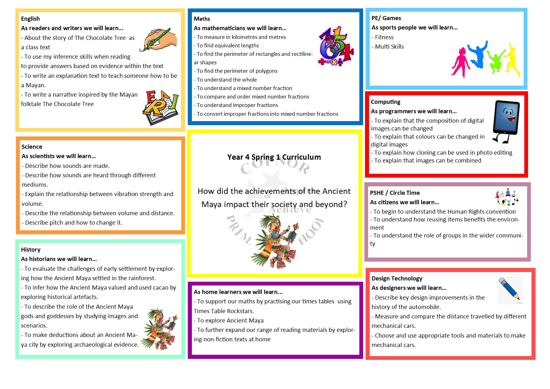 Curriculum Map Year 1 Spring 1