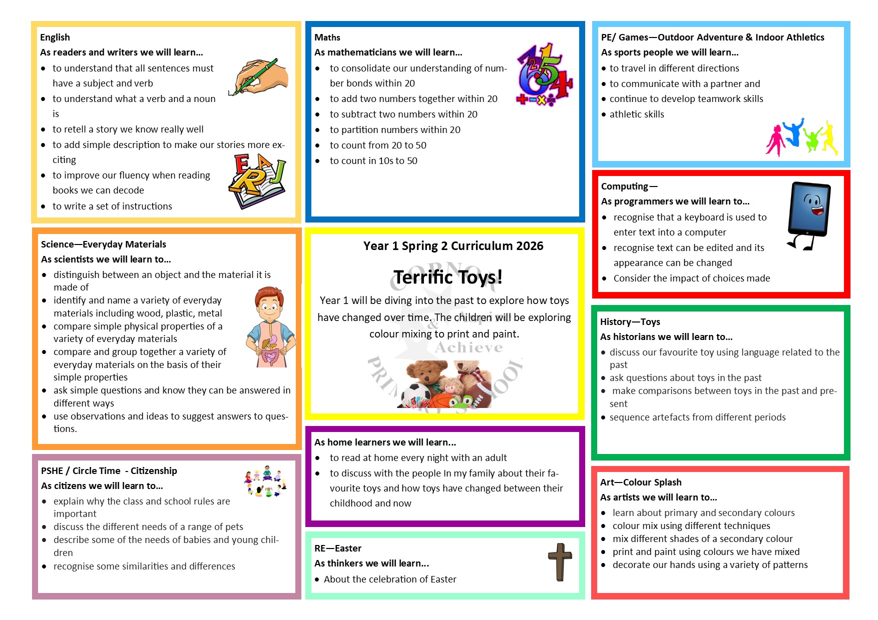 Curriculum Map Year 1 Spring 2
