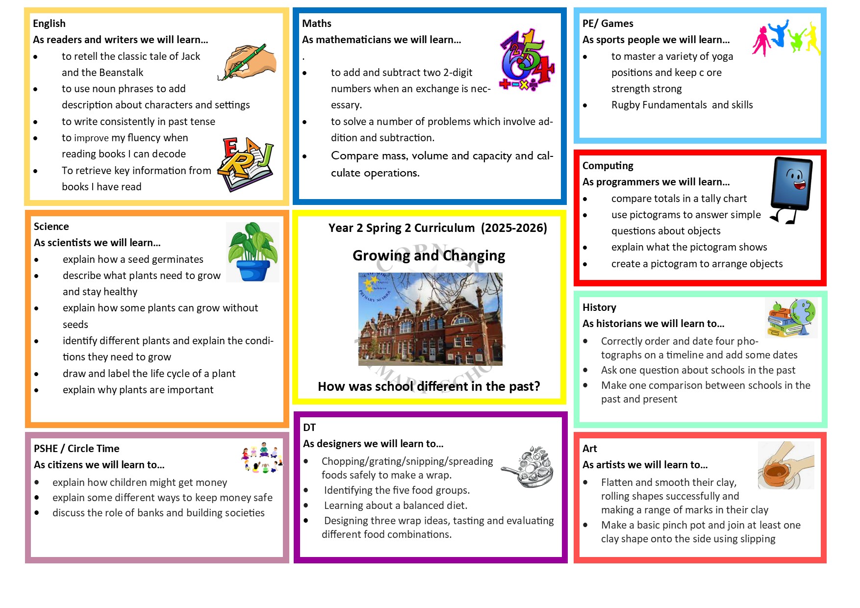 Yr 2 Curriculum Overview - Spring 2 Curriculum Map Year 1 Spring 2
