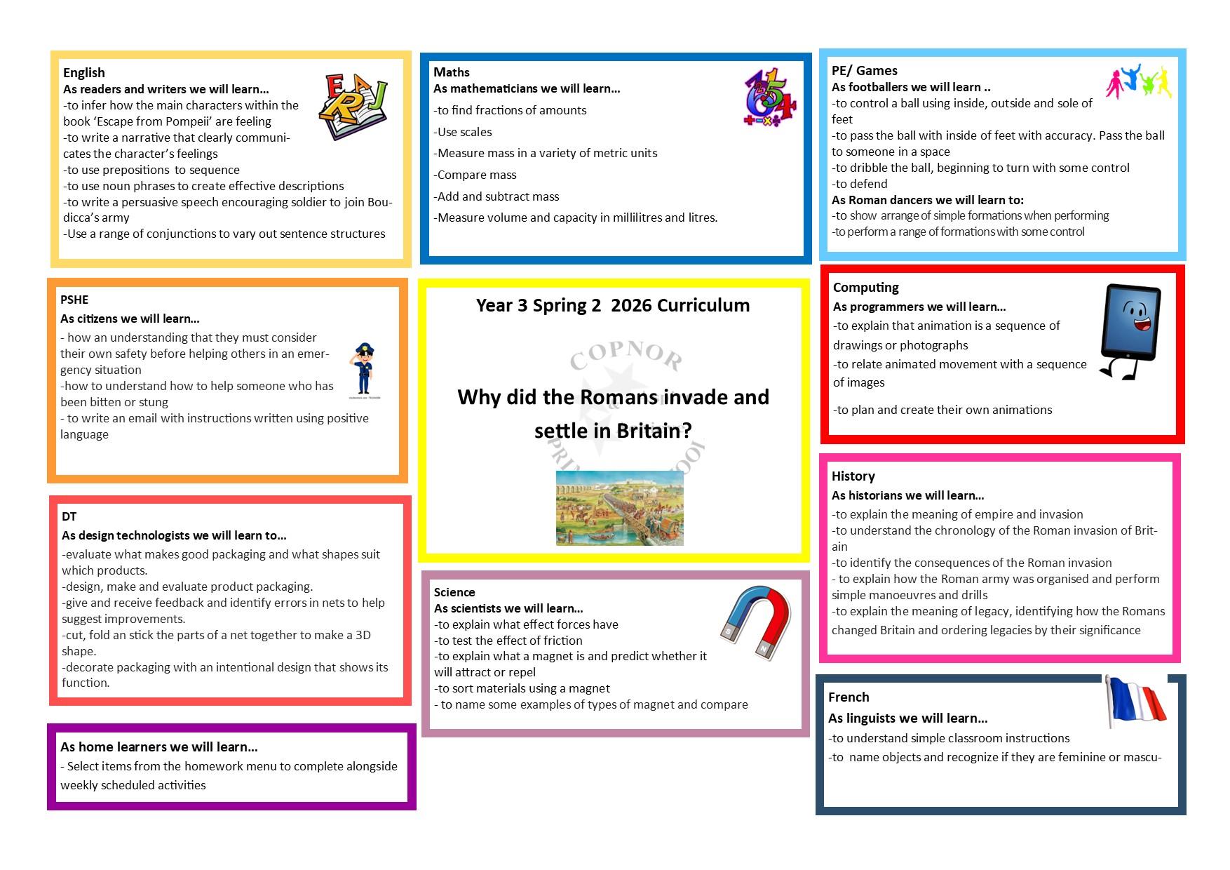 Curriculum Map Year 1 Spring 2