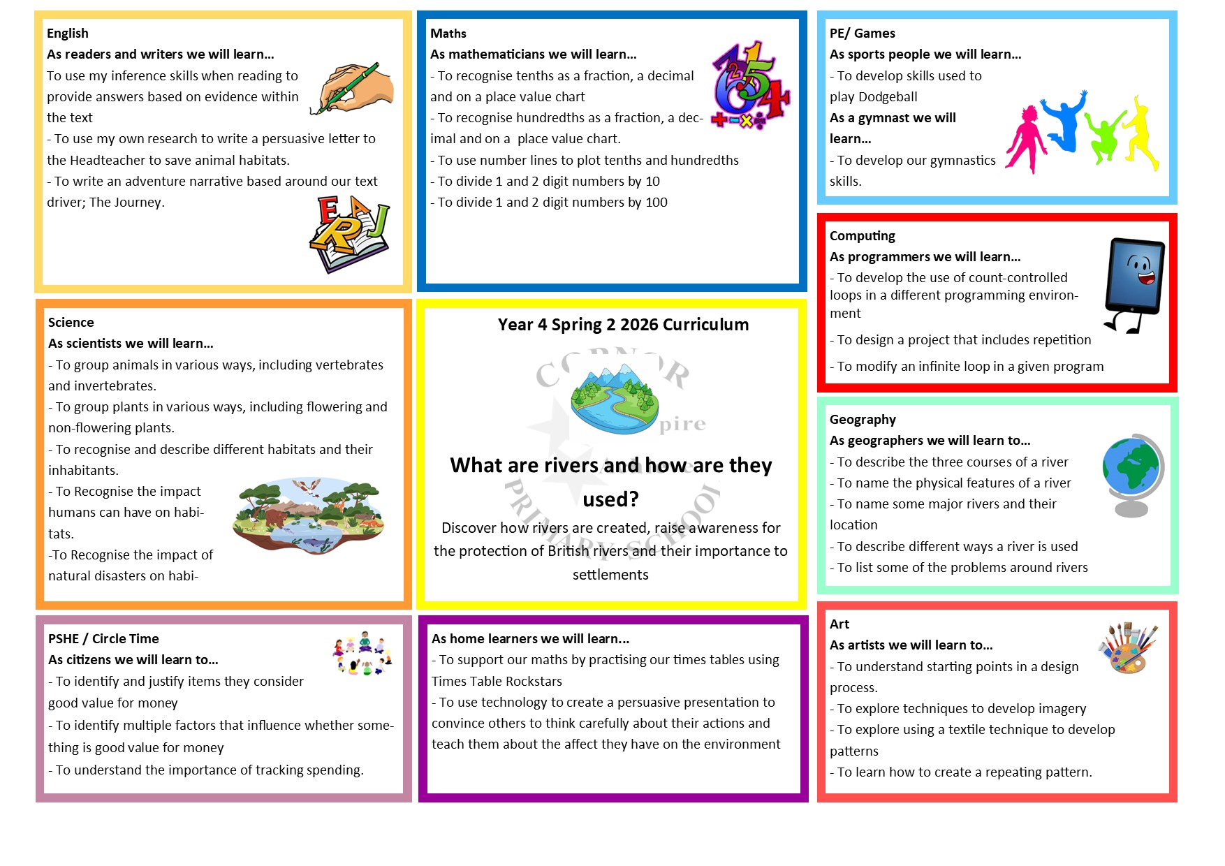 Curriculum Map Year 1 Spring 2