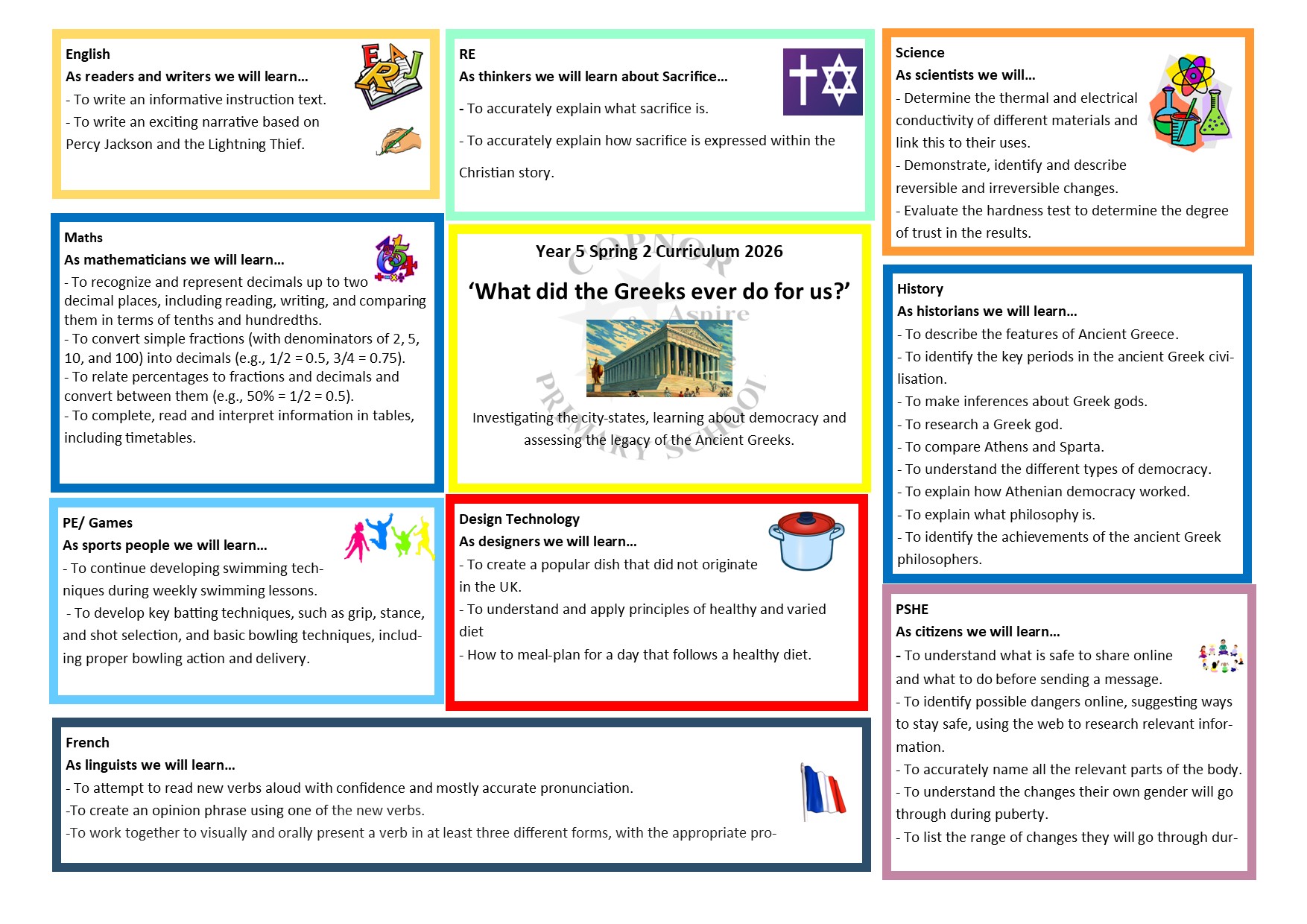 Yr 5 Curriculum Overview - Spring 2 Curriculum Map Year 1 Spring 2