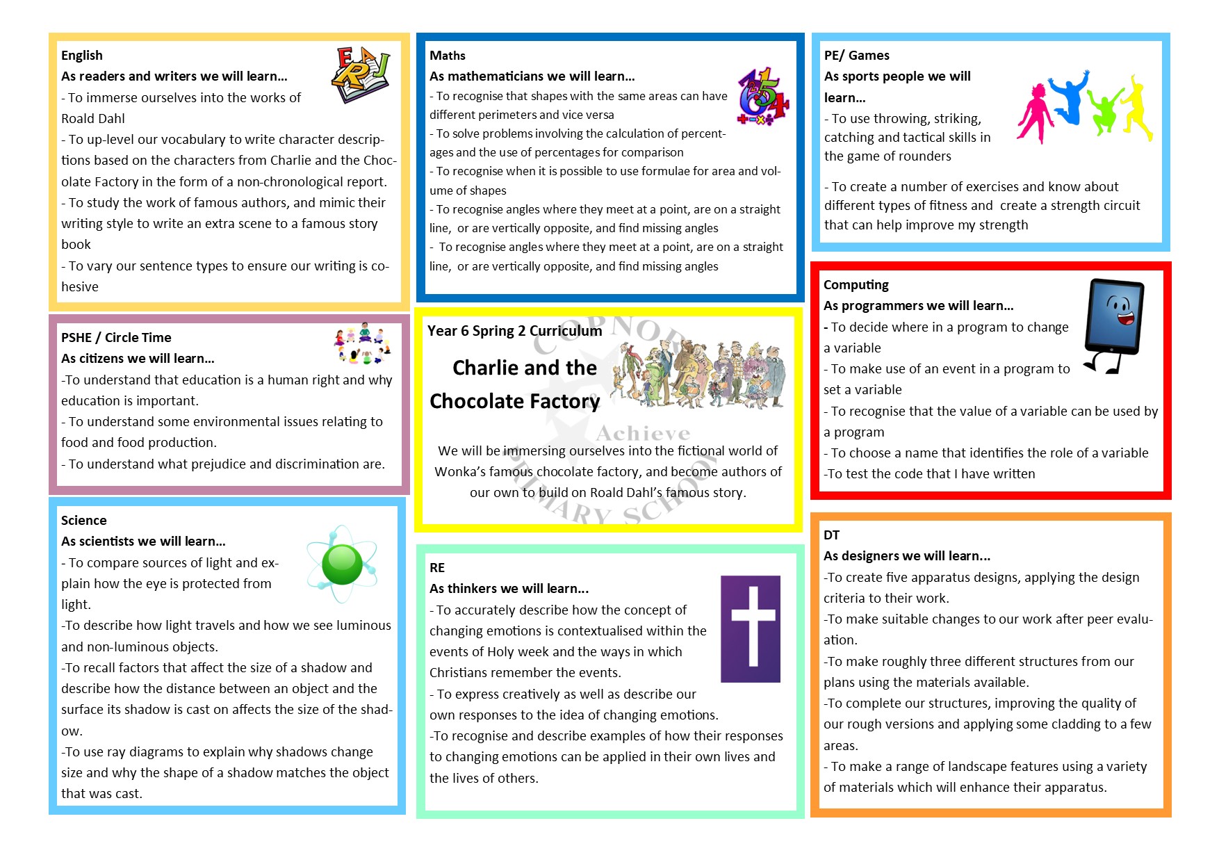 Curriculum Map Year 1 Spring 2