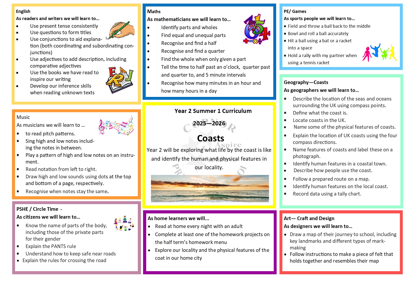 Curriculum Map Year 1 Autumn 1