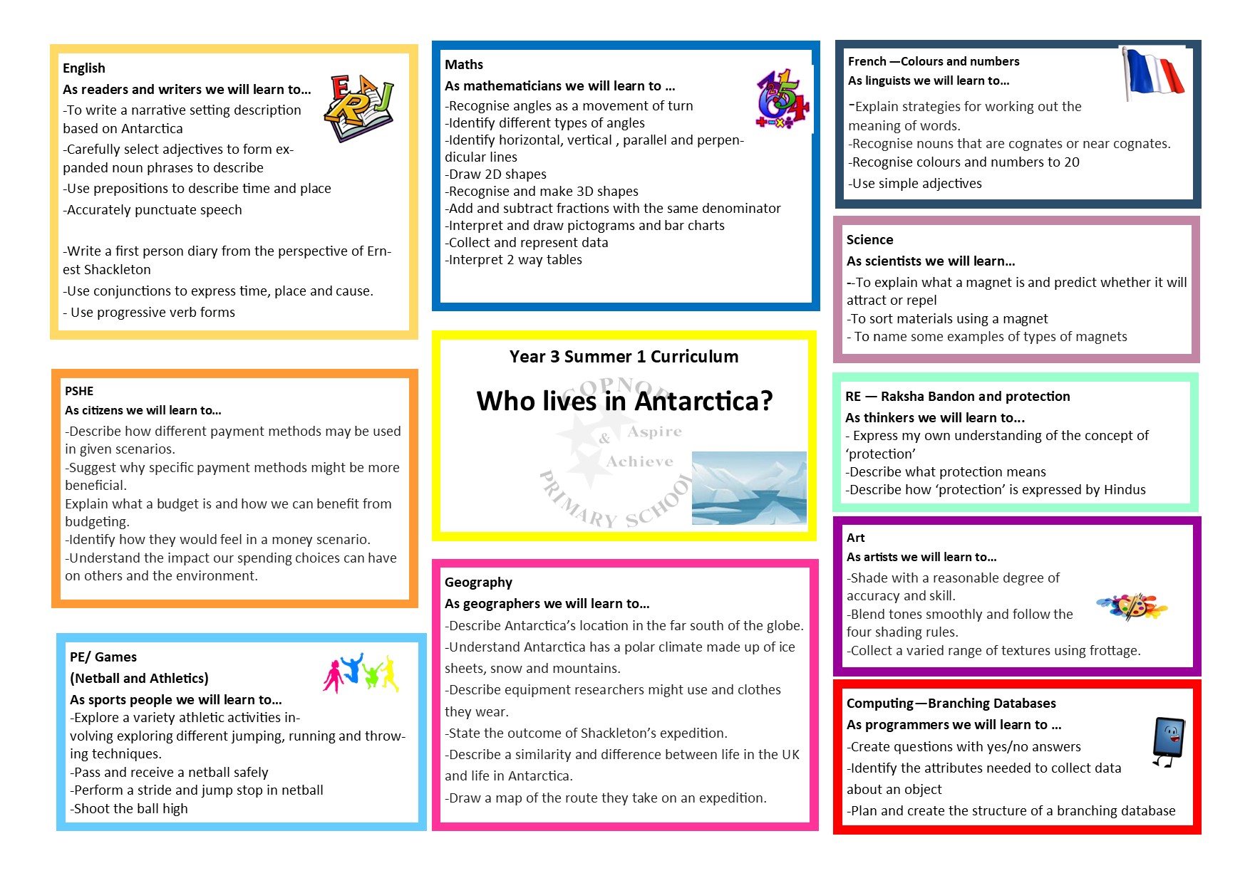 Curriculum Map Year 1 Autumn 1