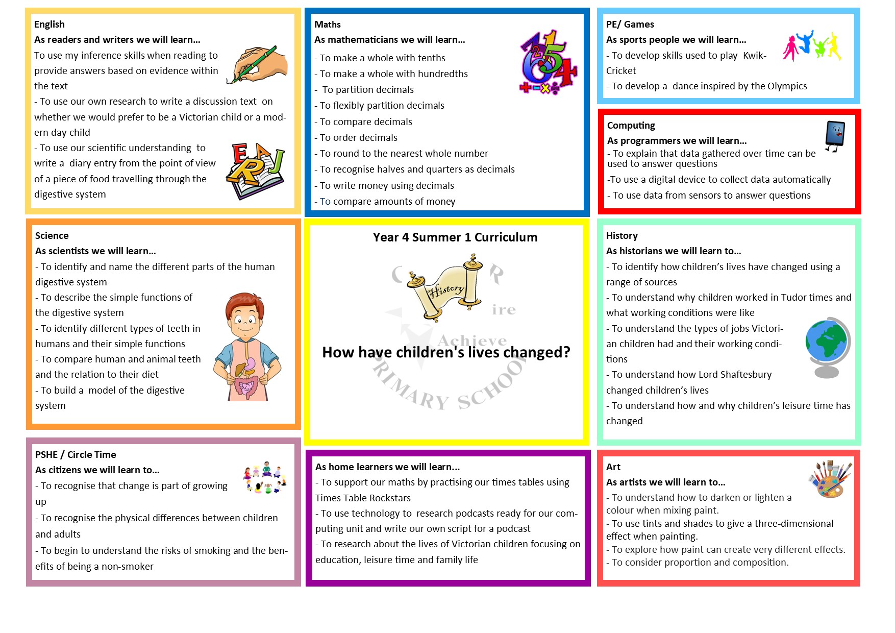Curriculum Map Year 1 Autumn 1