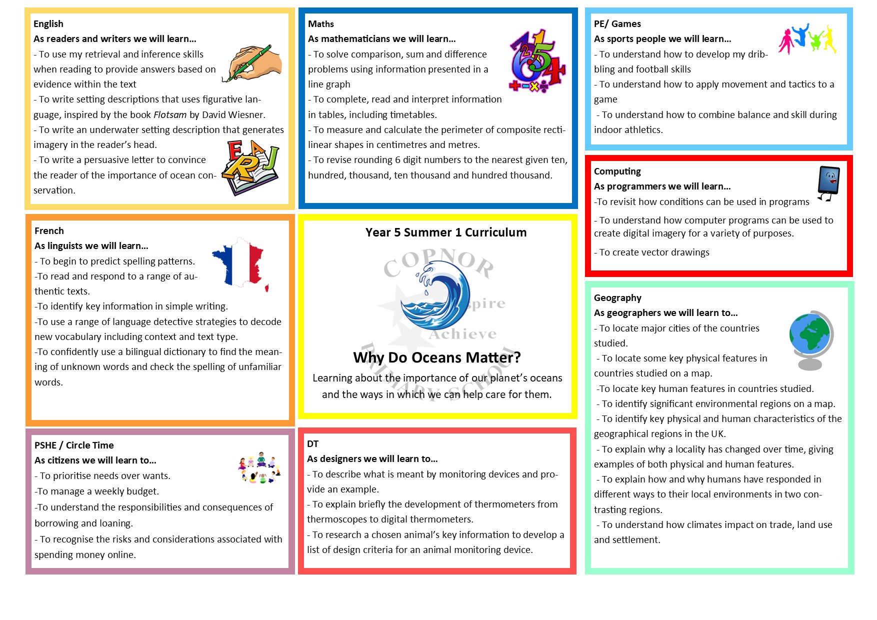 Curriculum Map Year 1 Autumn 1