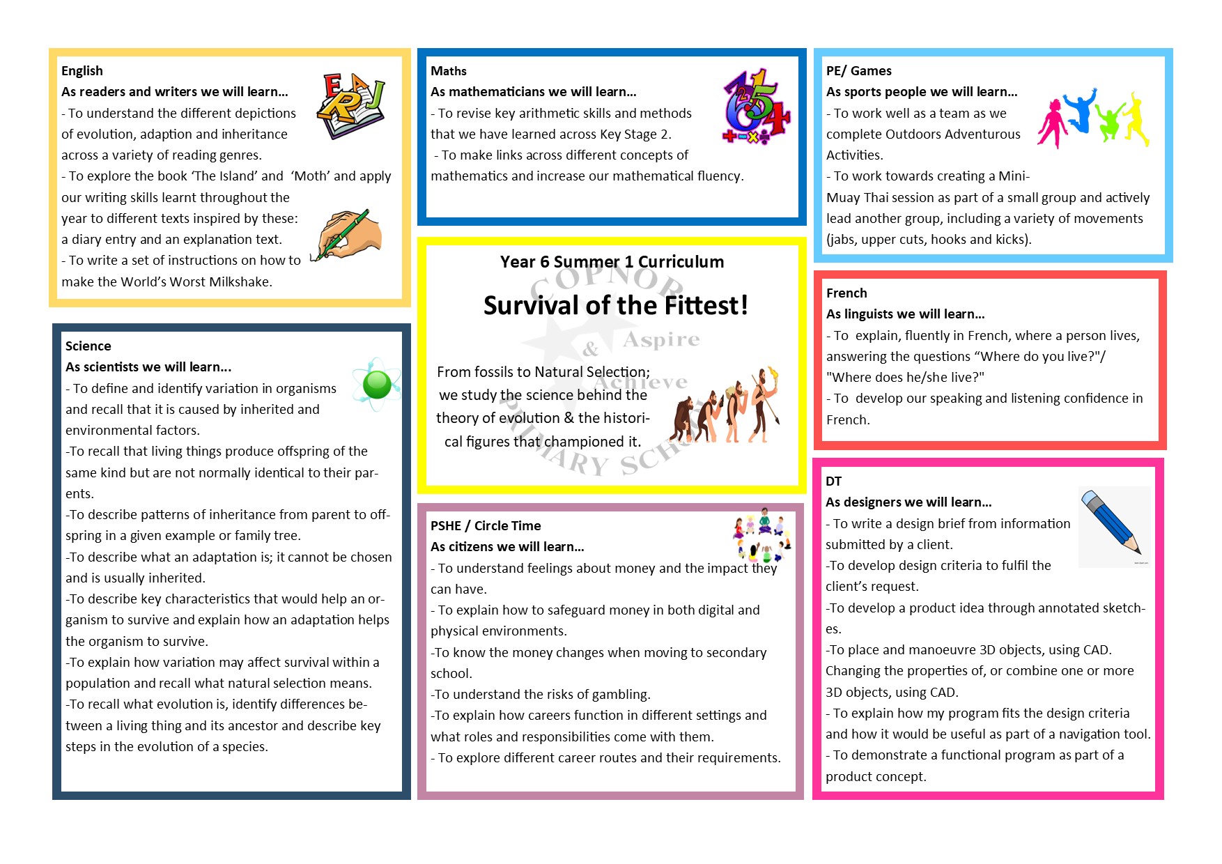 Curriculum Map Year 1 Autumn 1